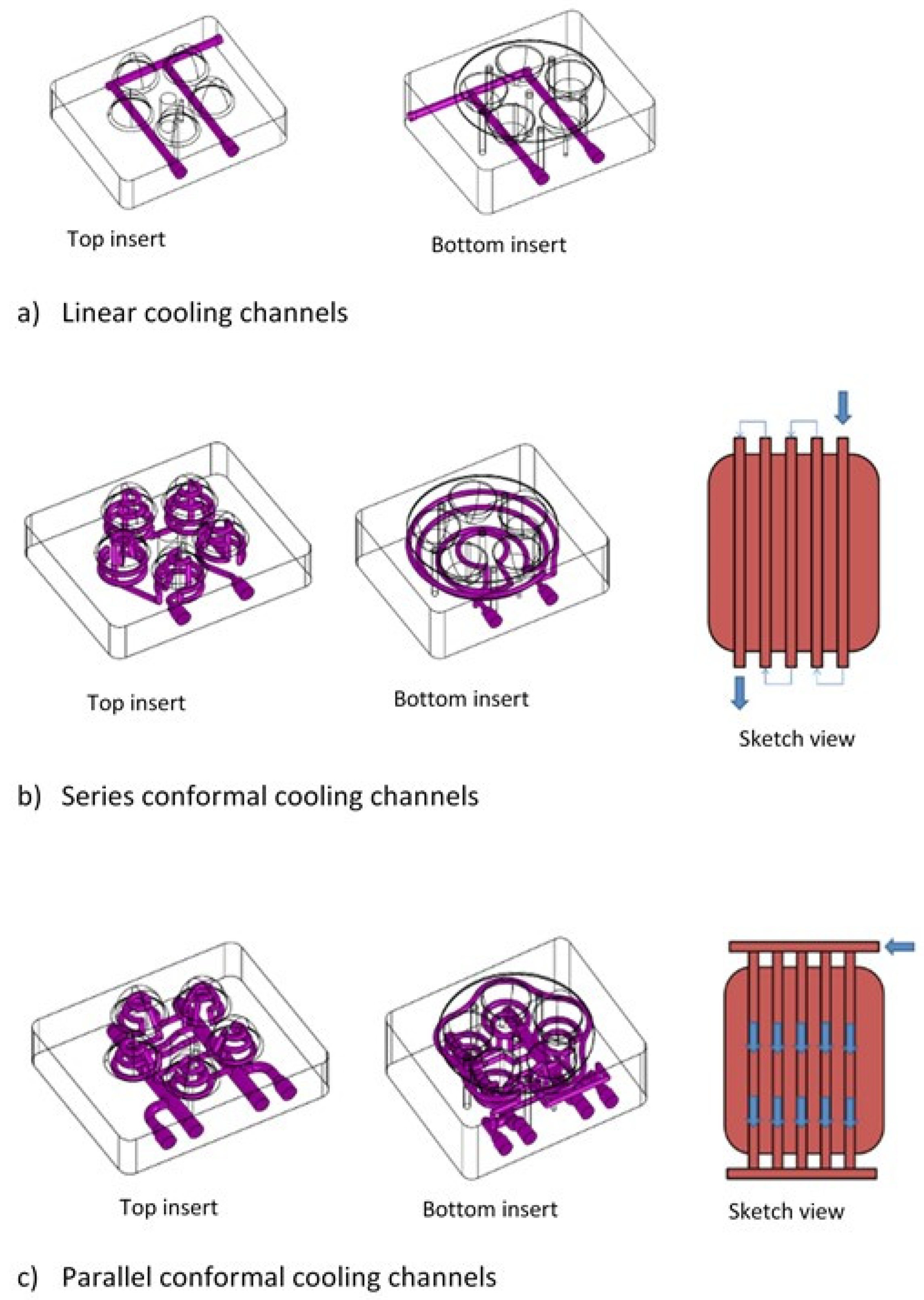 Brig Diacritical at least cushion in injection molding Stare Need