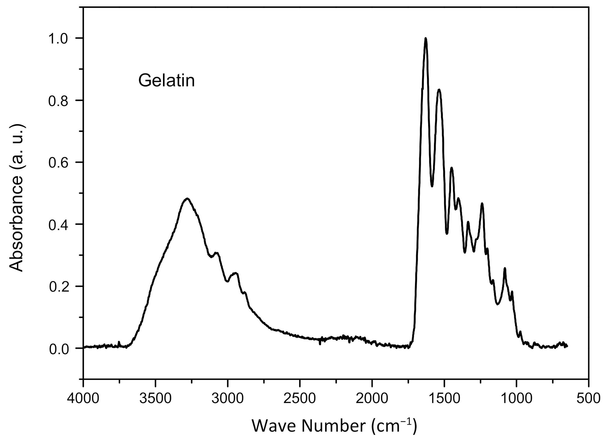 Materials 14 07250 g002