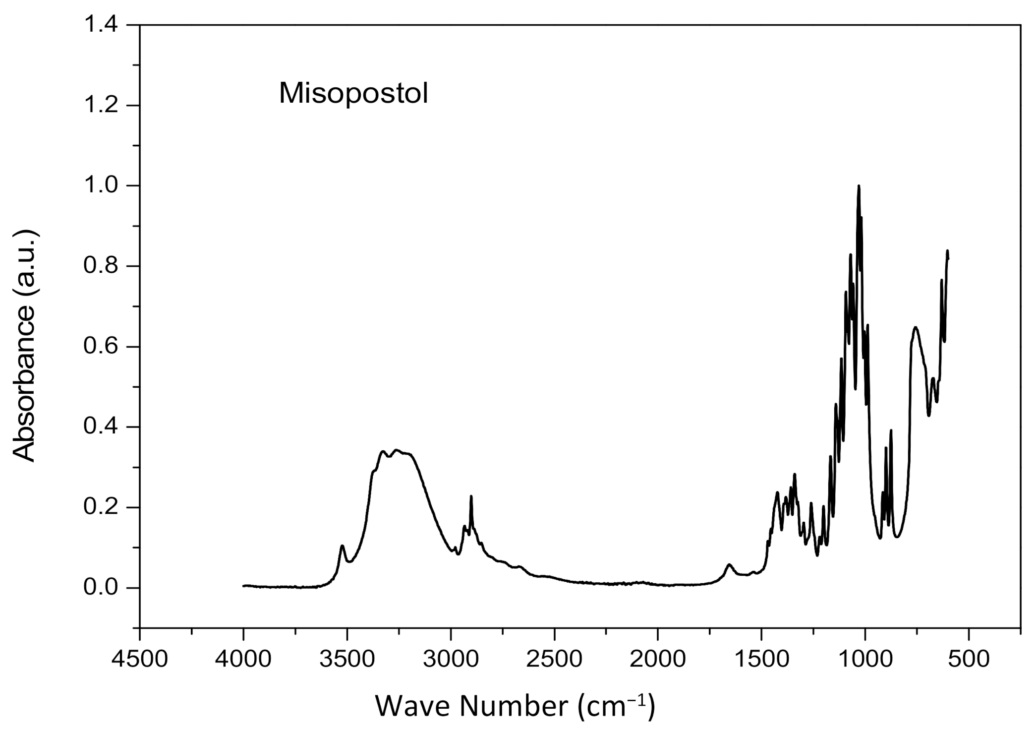 Materials 14 07250 g003