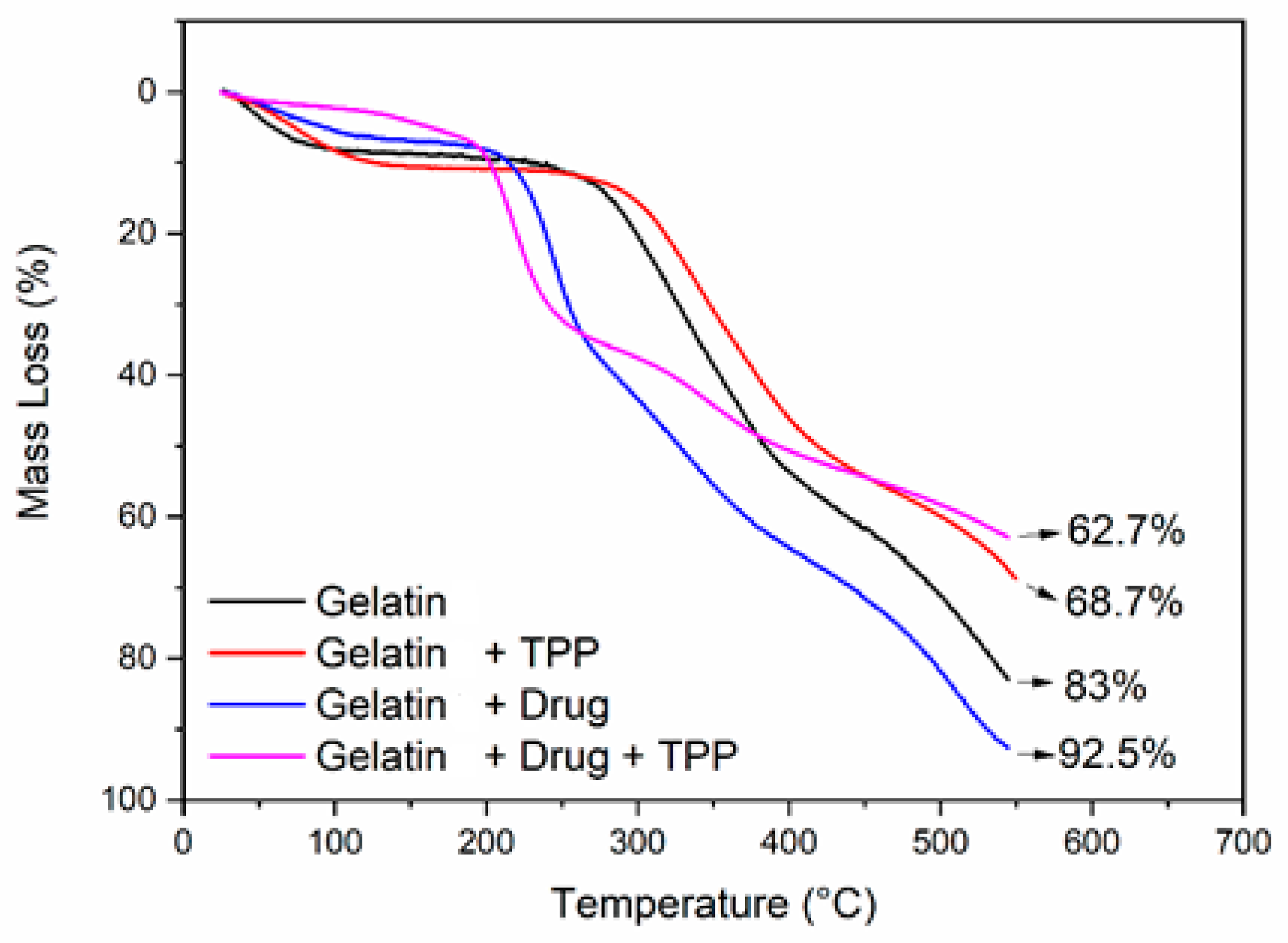 Materials 14 07250 g005