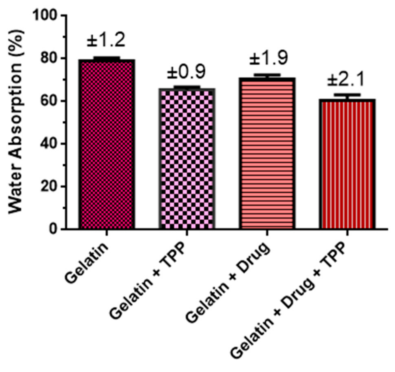 Materials 14 07250 g006
