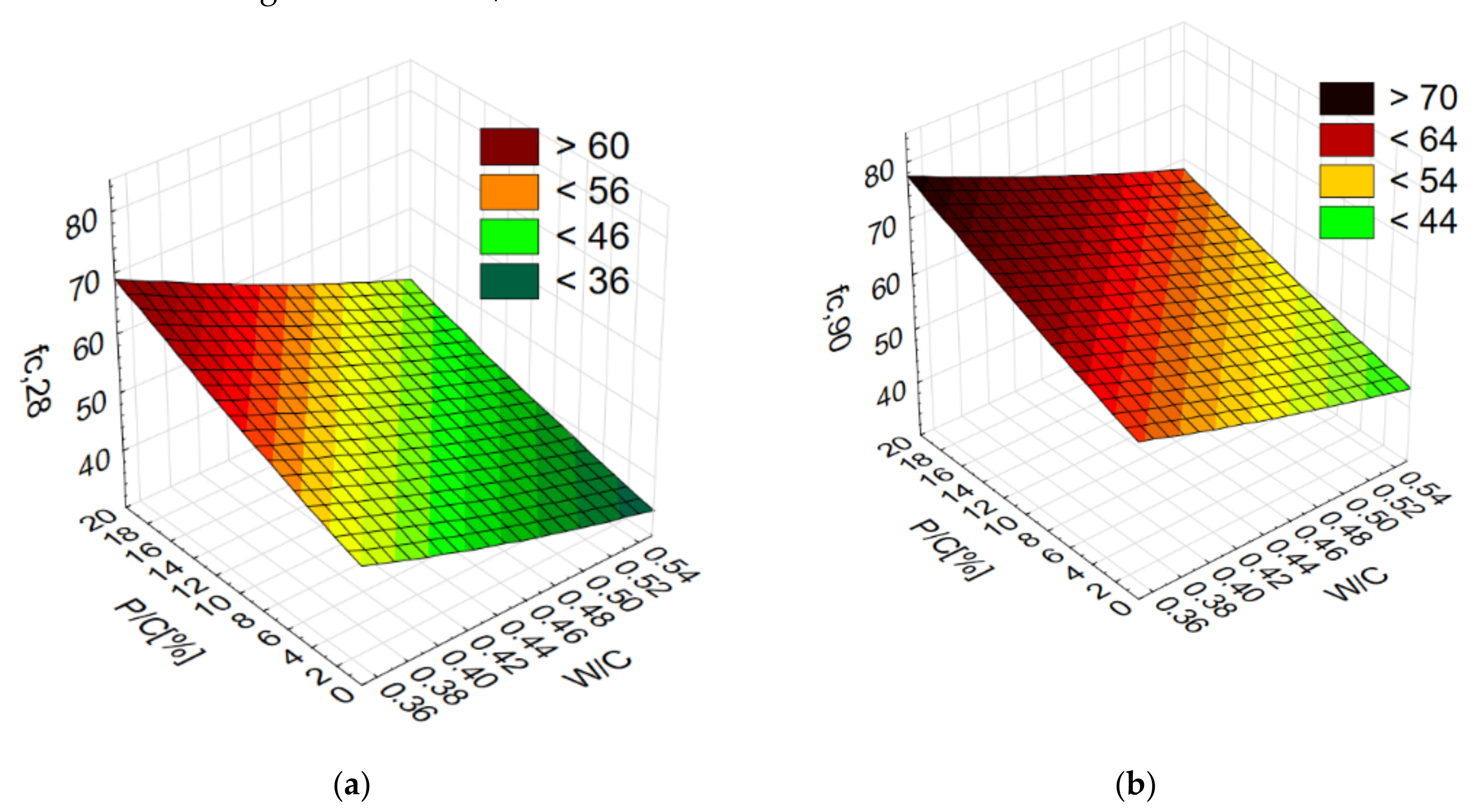 Materials 14 07254 g003 550