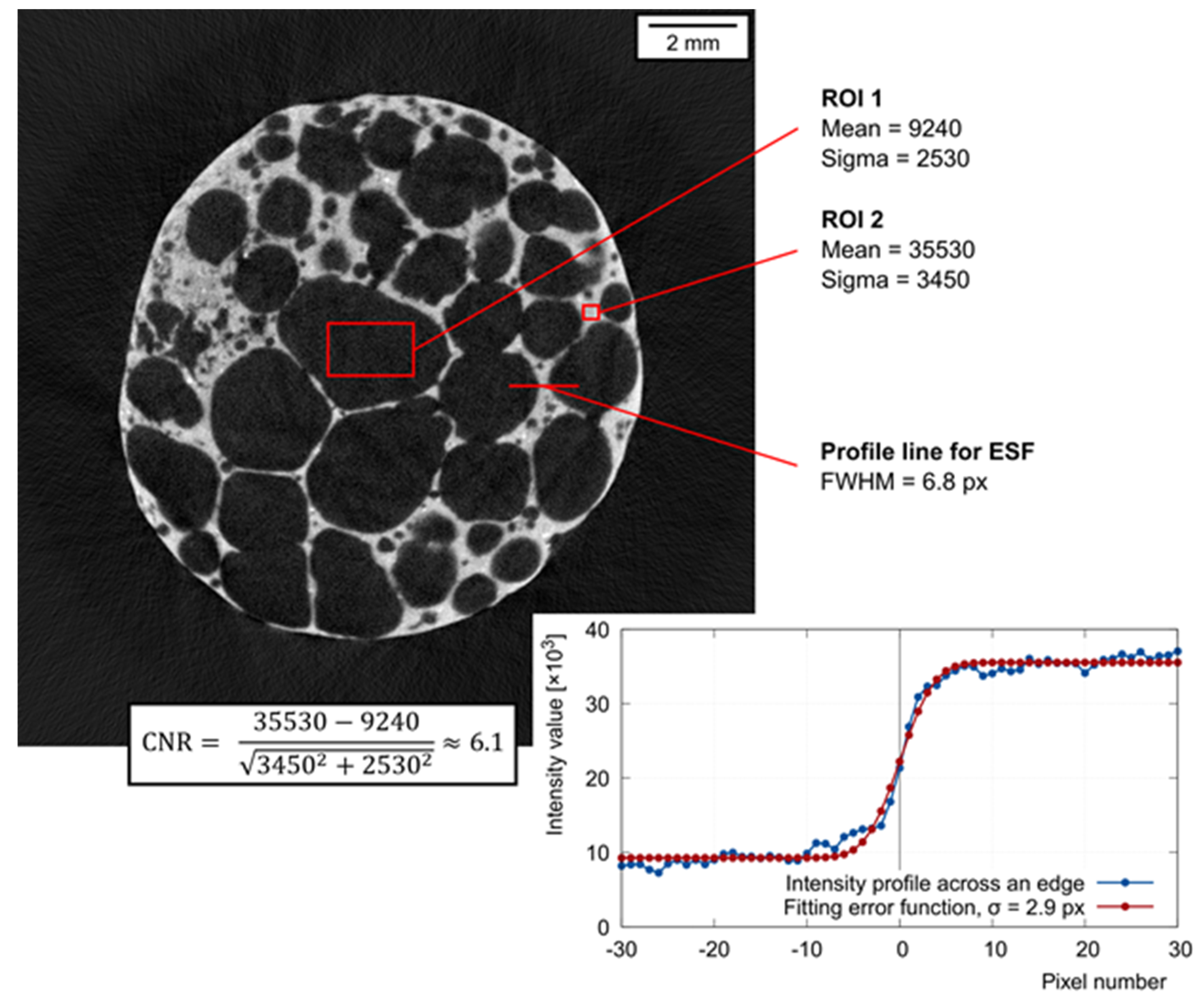 Materials 14 07256 g005 550