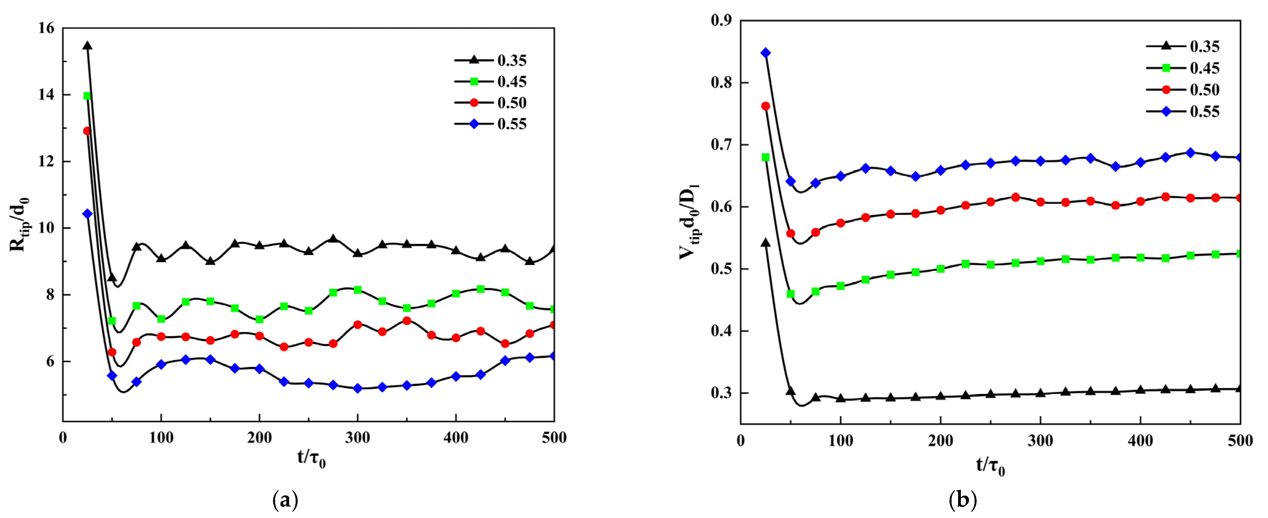 Materials 14 07257 g004a 550