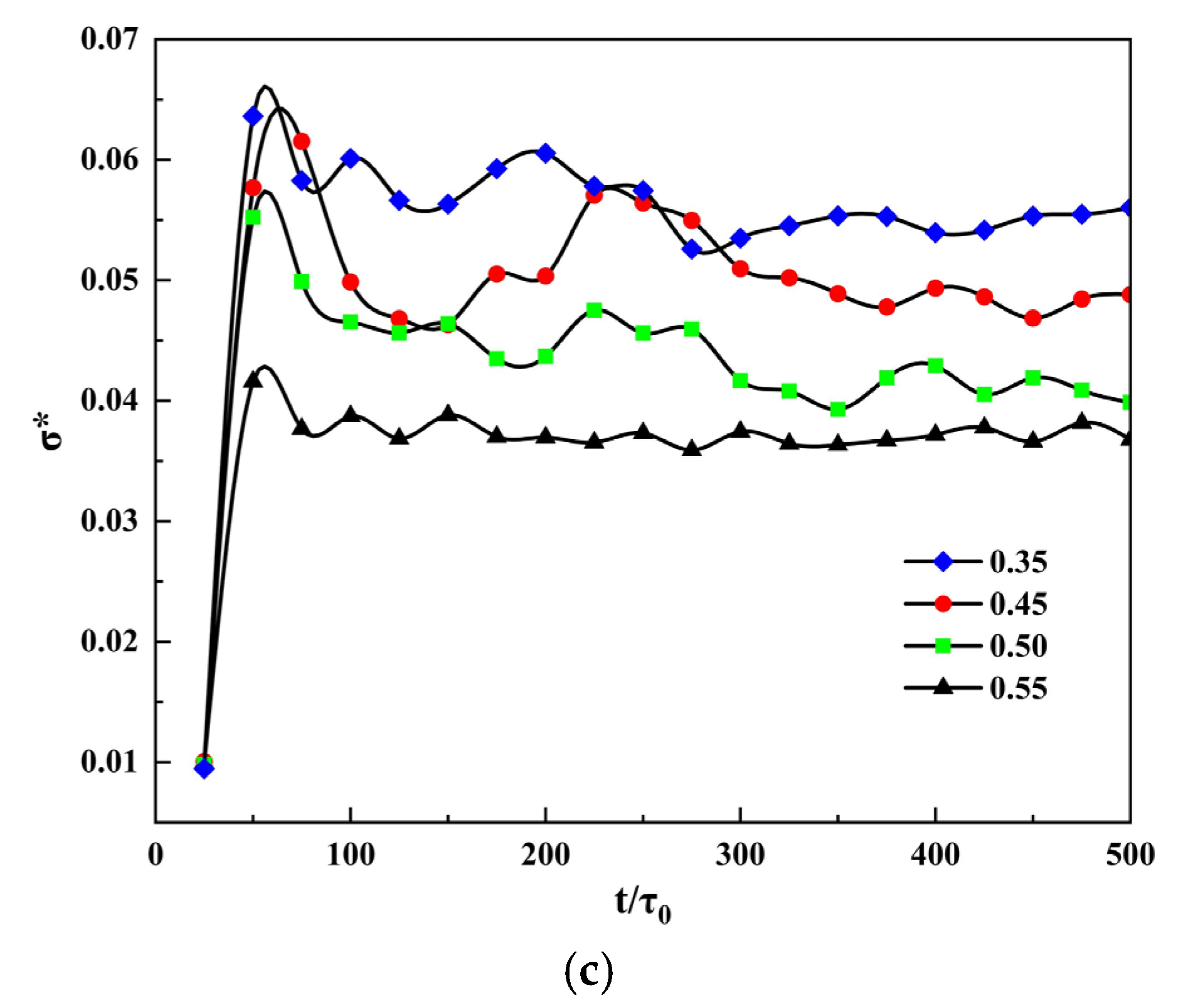 Materials 14 07257 g004b 550