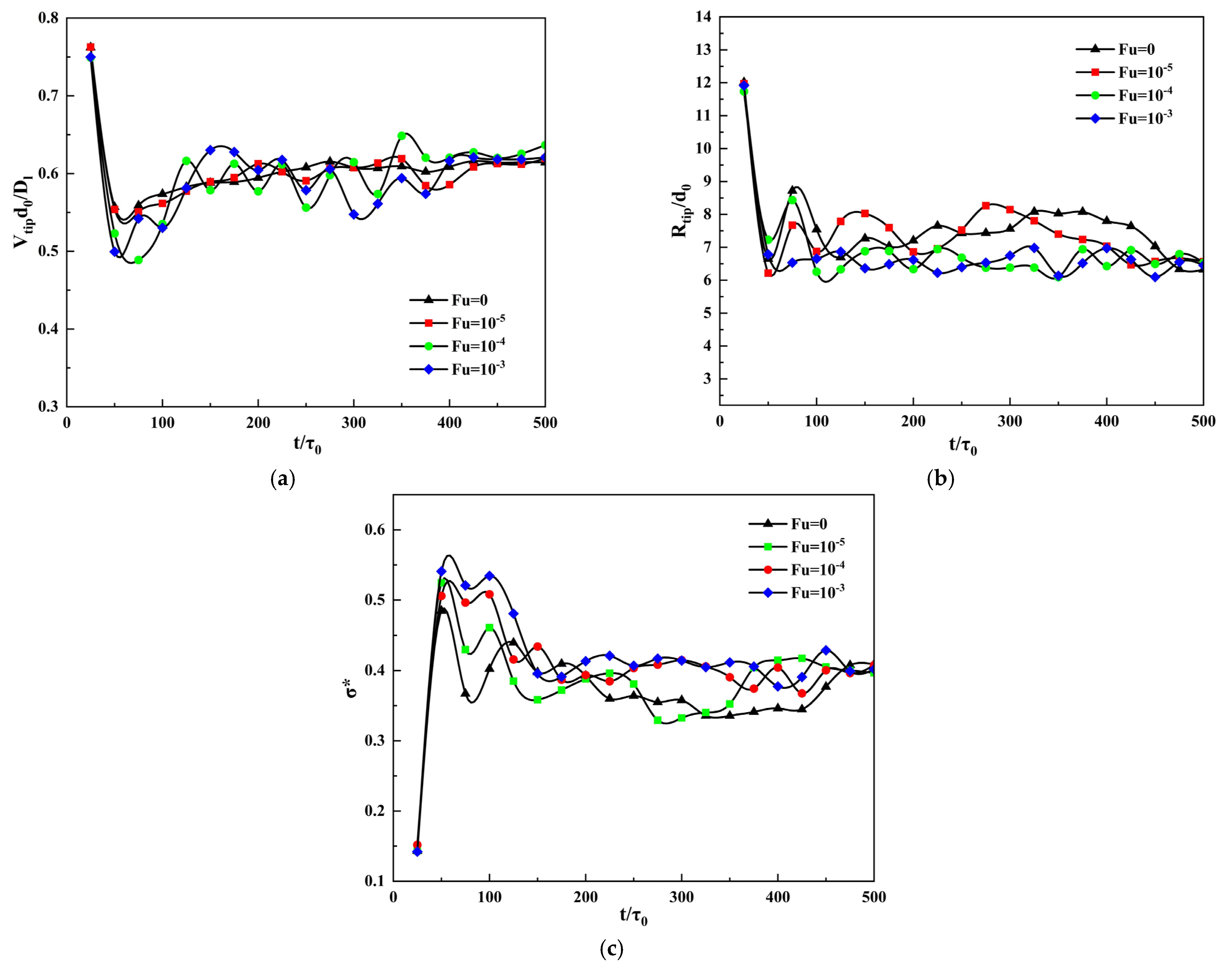 Materials 14 07257 g007 550