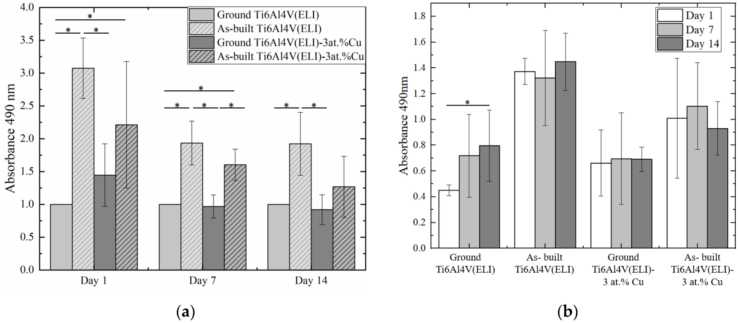 Materials 14 07260 g004 550