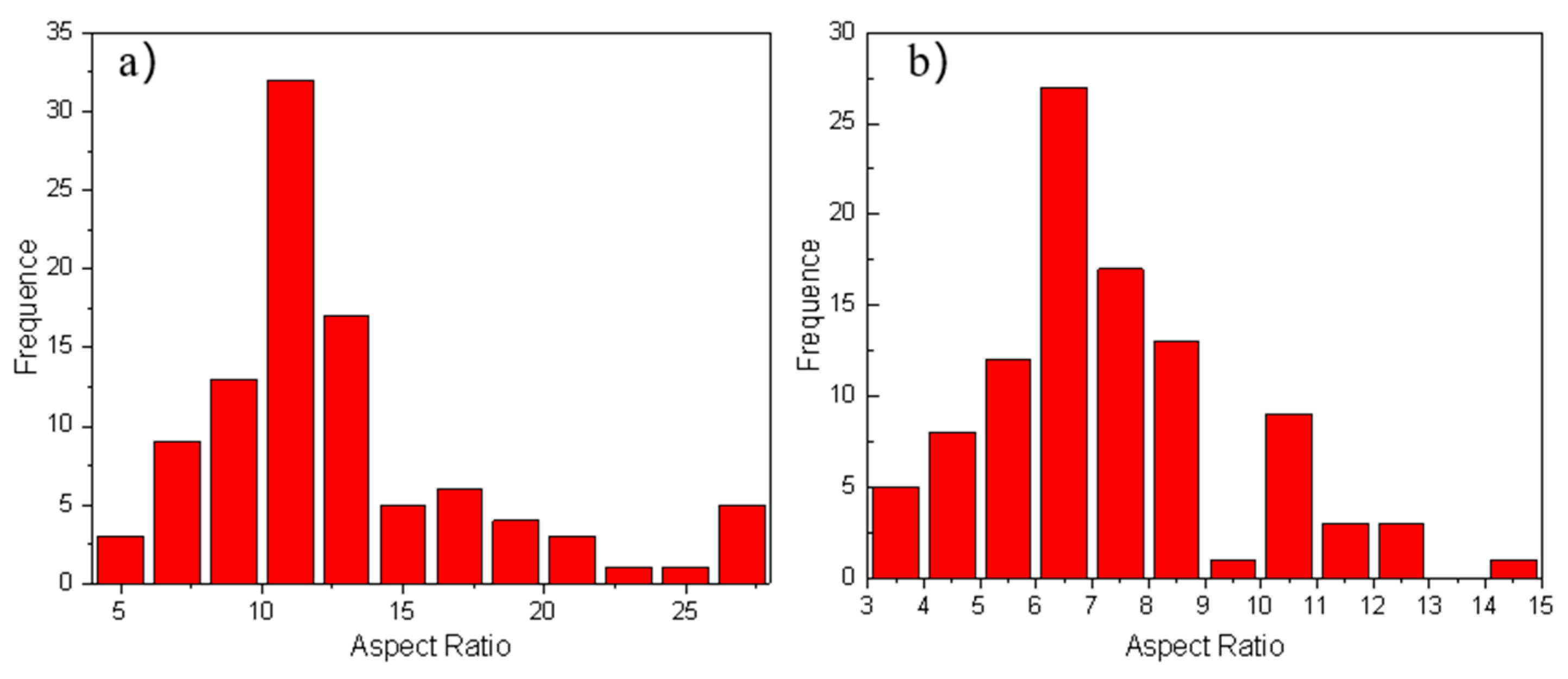 Materials 14 07261 g014 550