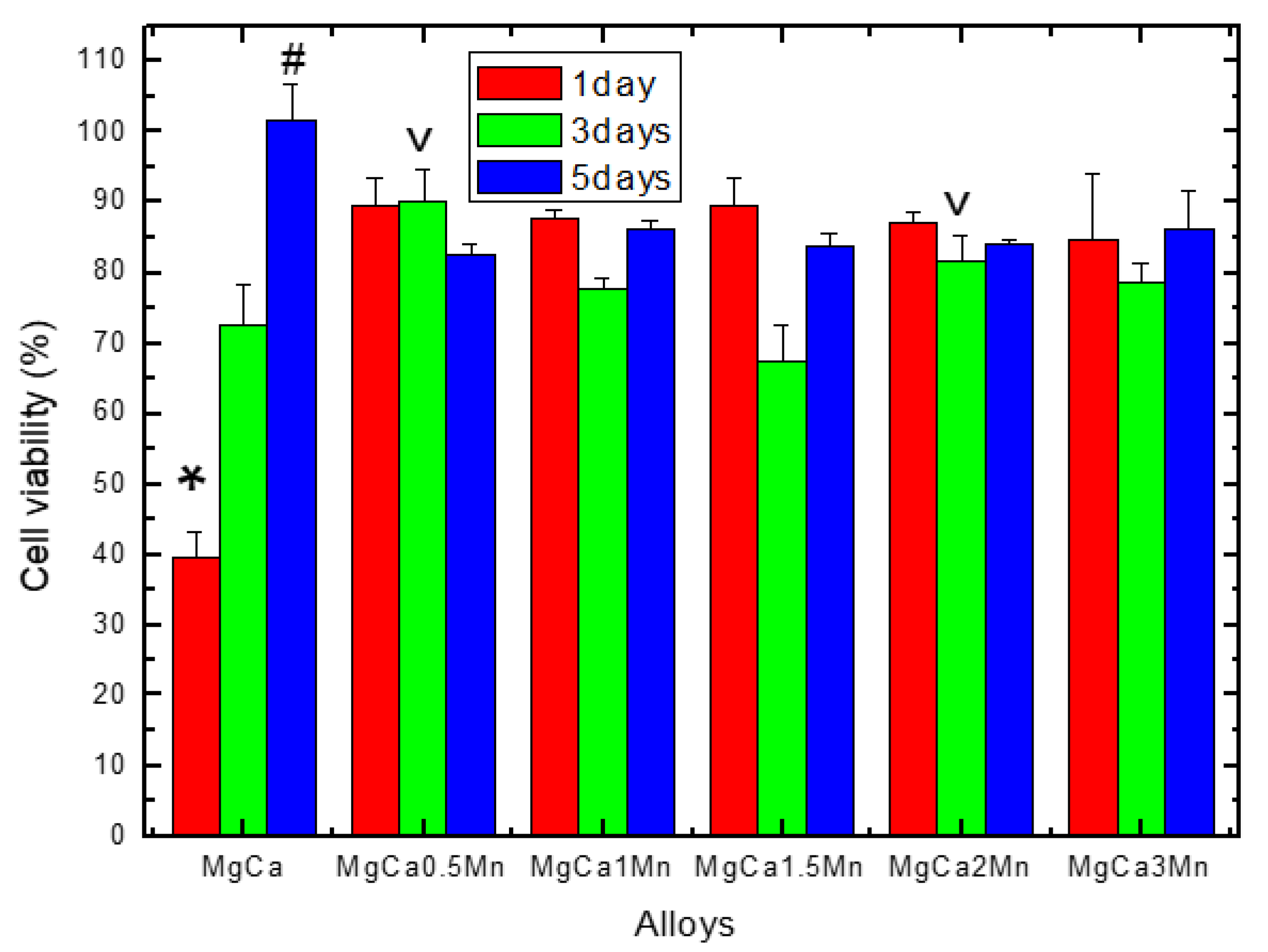 Materials 14 07262 g005