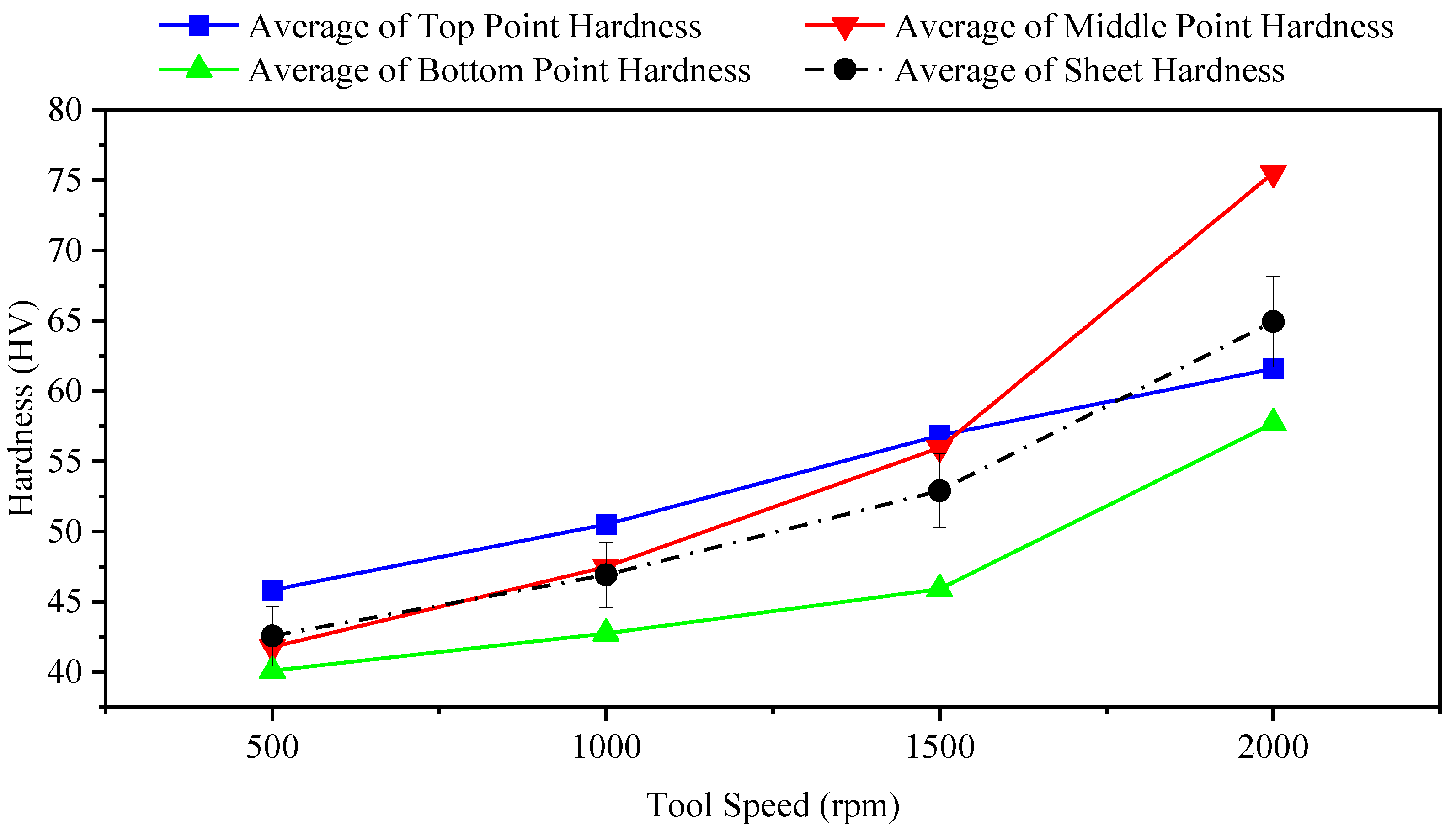 Materials 14 07263 g007 550