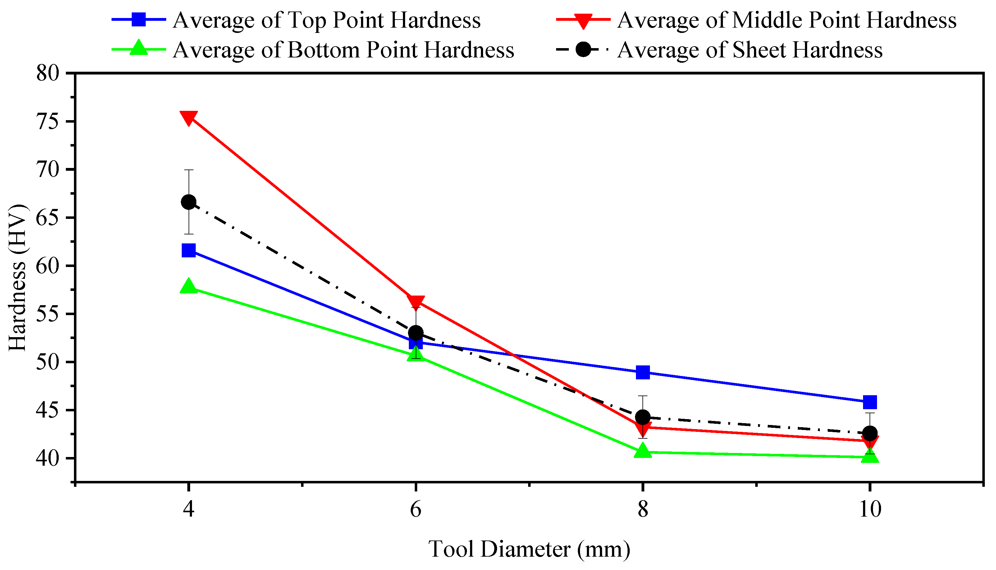 Materials 14 07263 g008 550