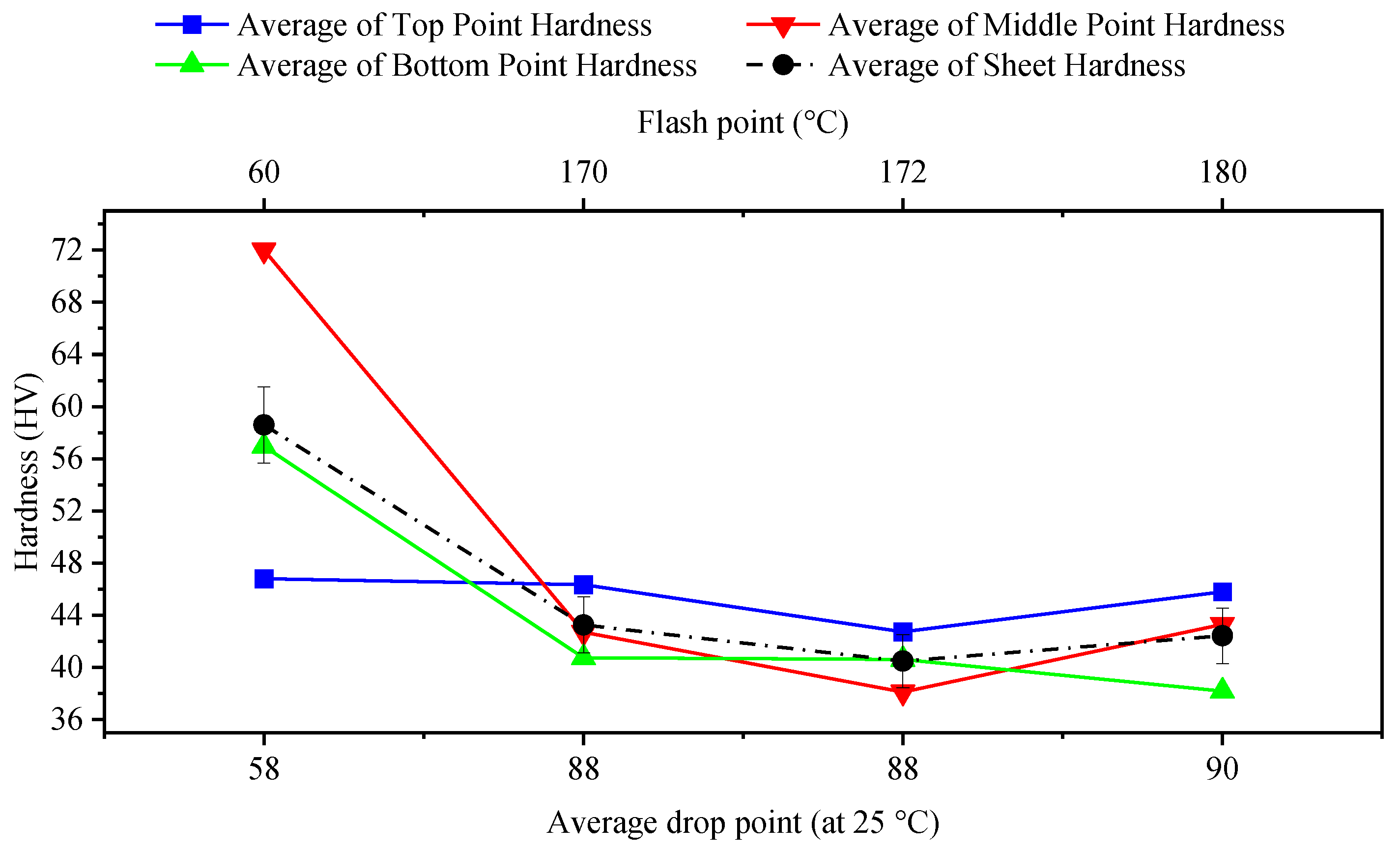 Materials 14 07263 g009 550