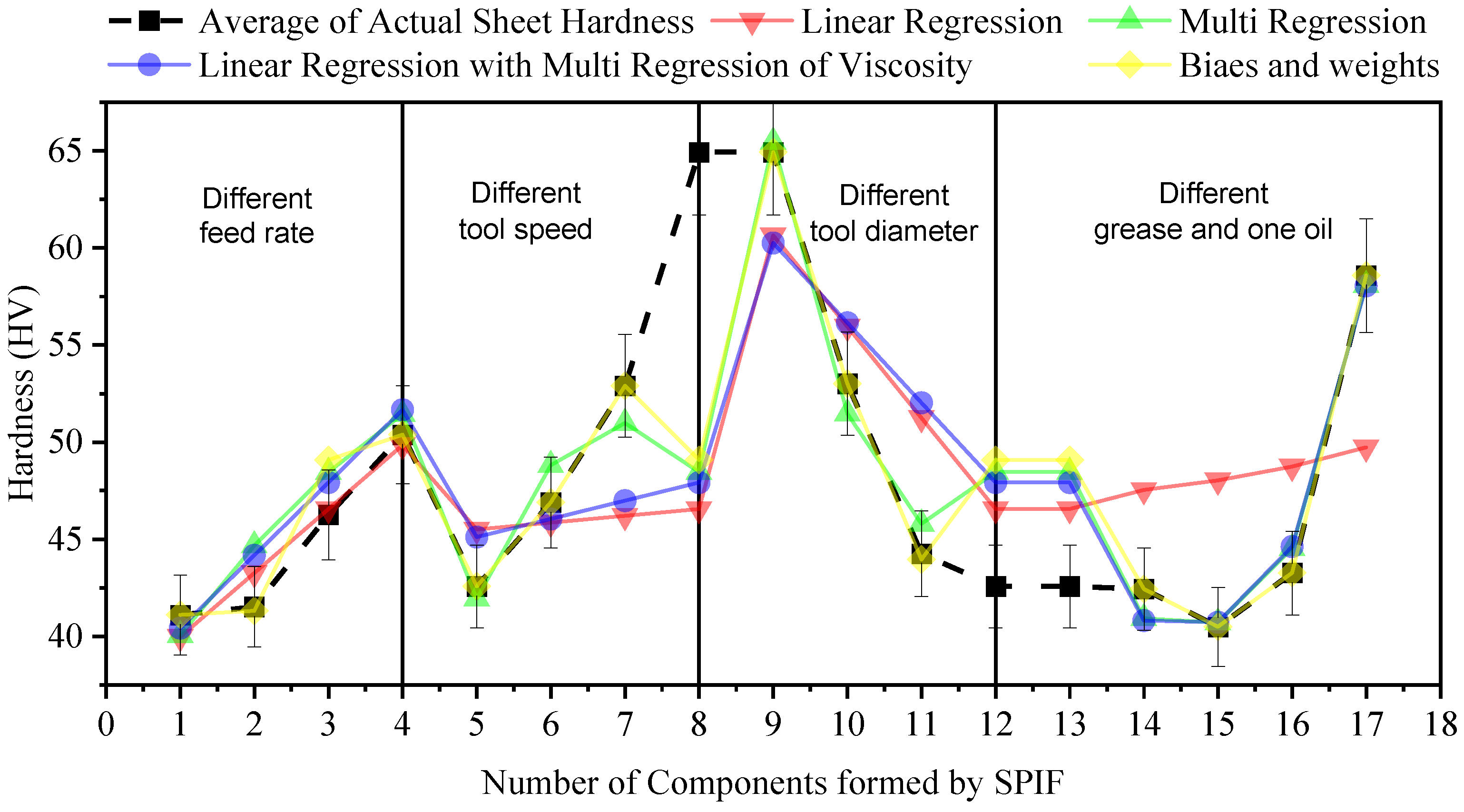 Materials 14 07263 g010 550