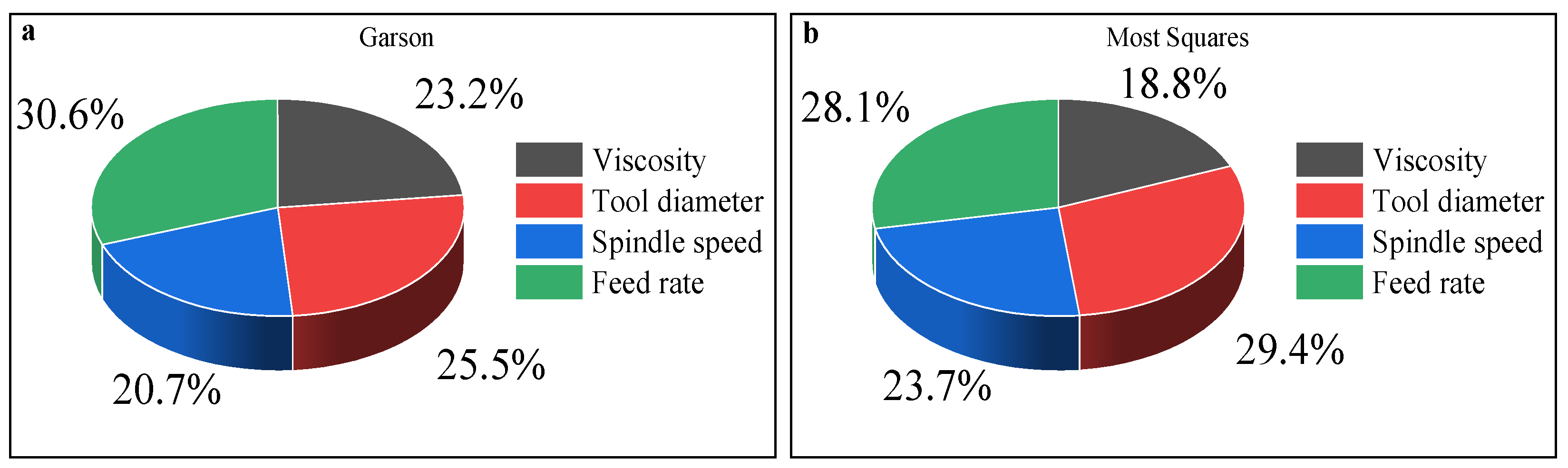 Materials 14 07263 g012 550