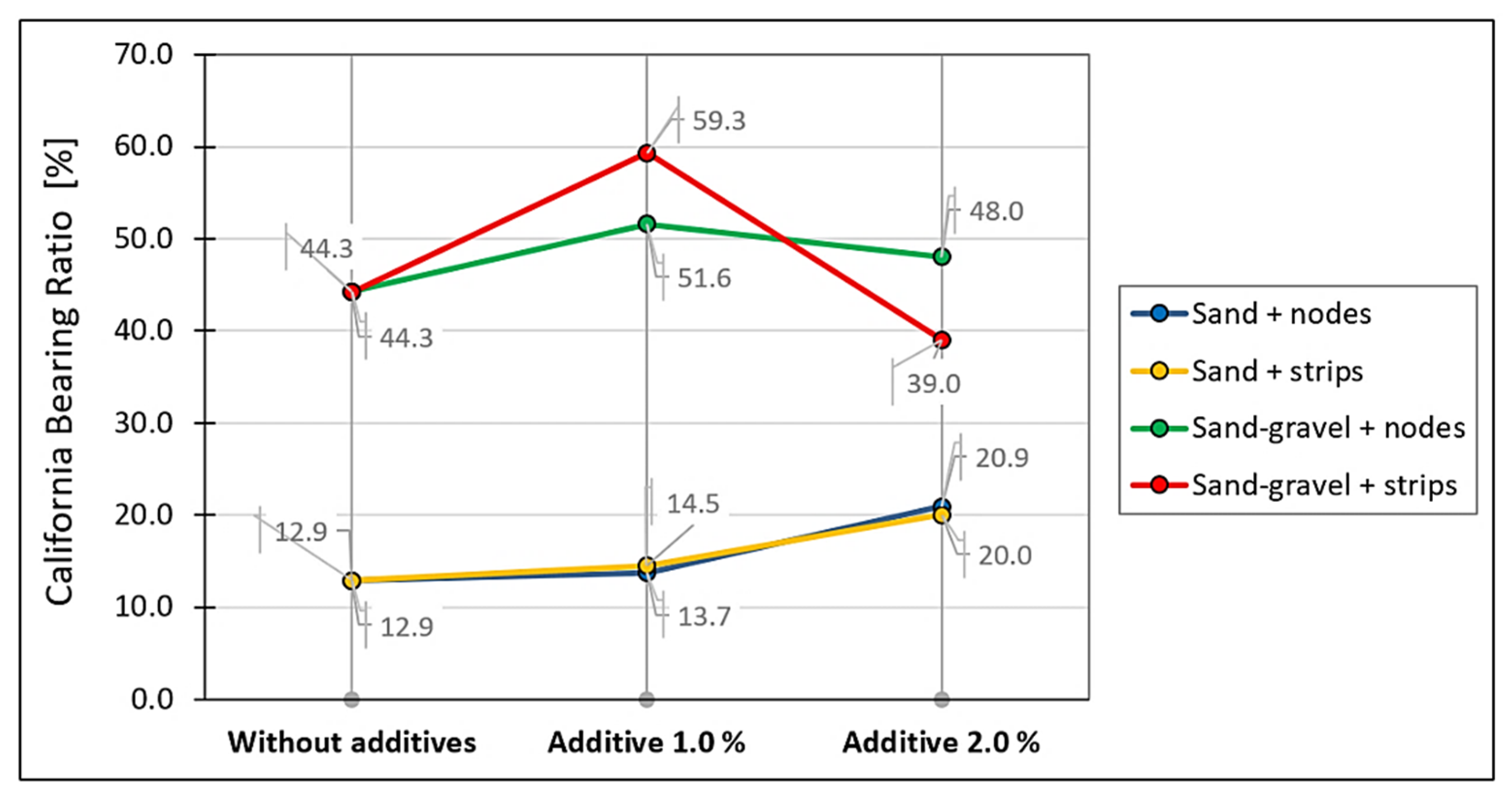 Materials 14 07264 g010 Materials 14 07264 g010
