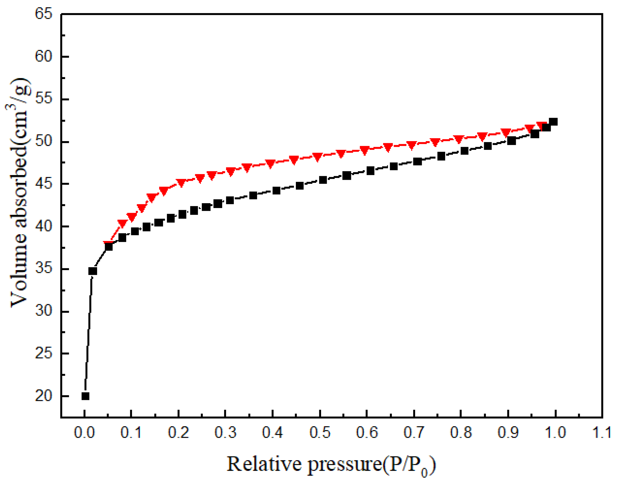 Materials 14 07265 g005