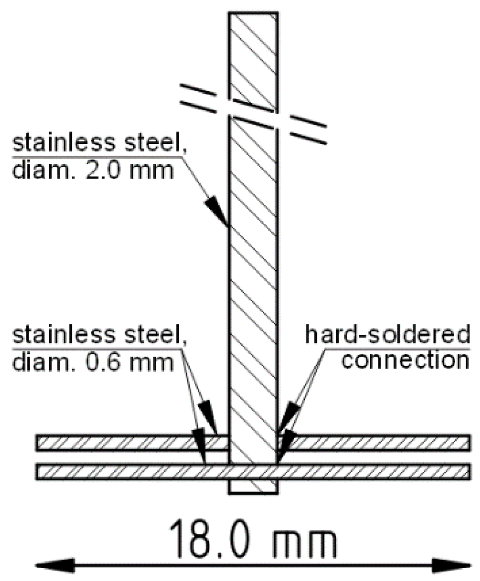 Materials 14 07266 g001 Materials 14 07266 g001