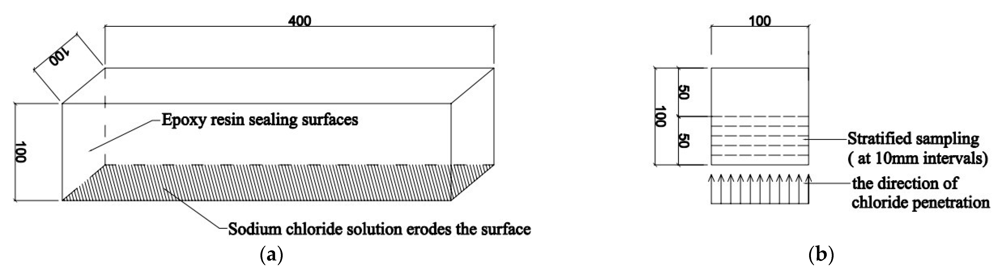 Materials 14 07267 g002