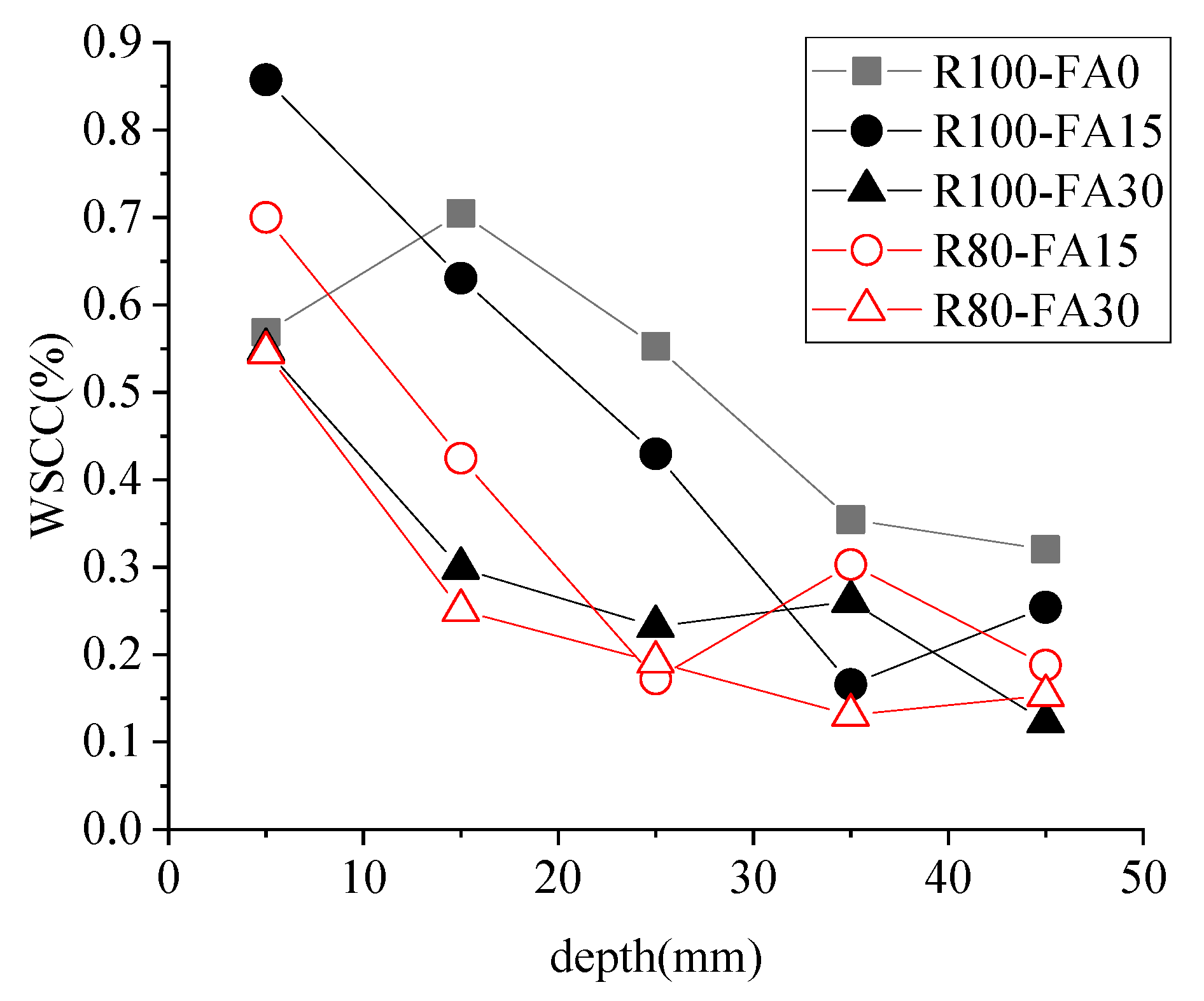 Materials 14 07267 g009