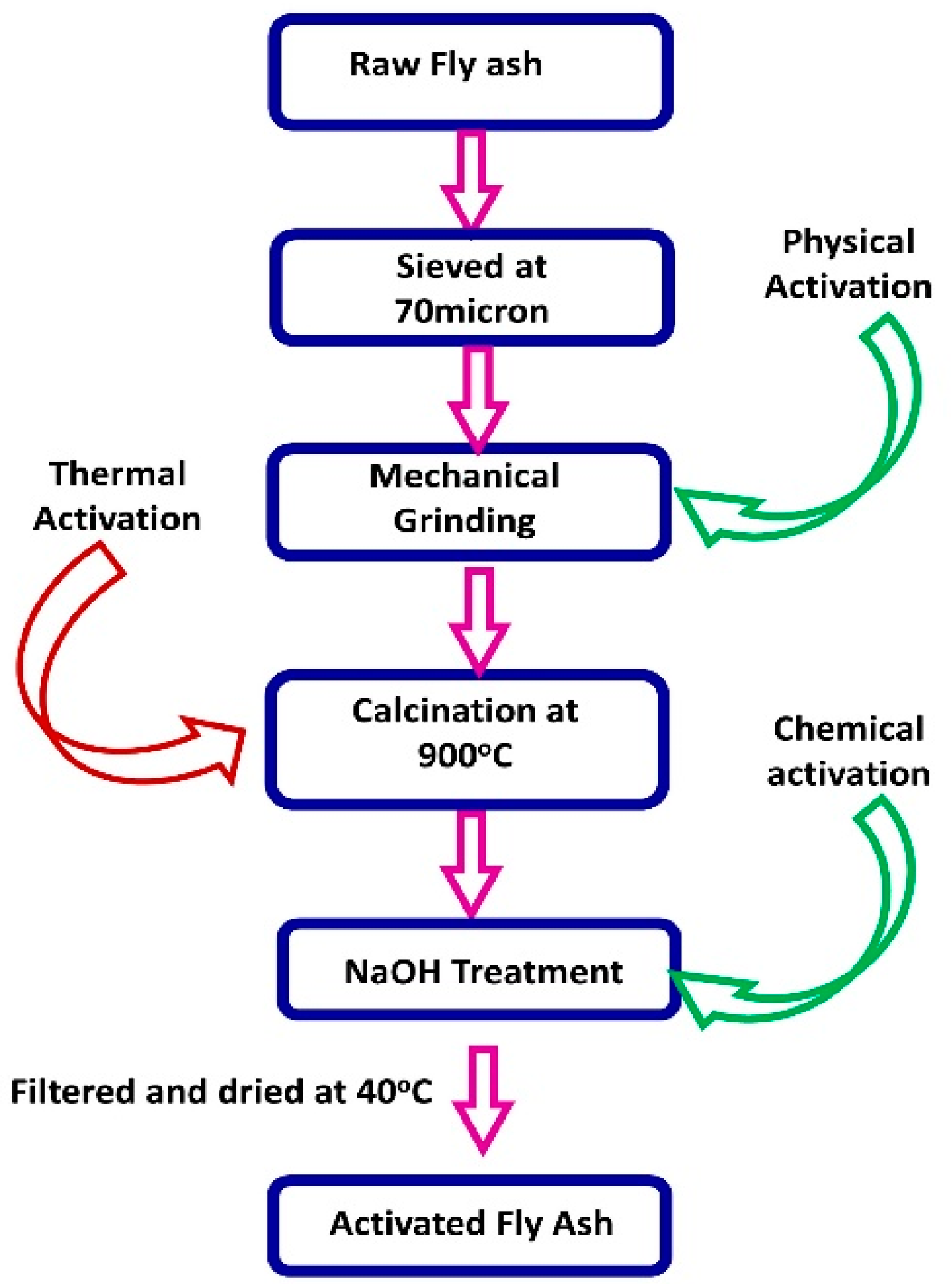 Materials 14 07270 g002