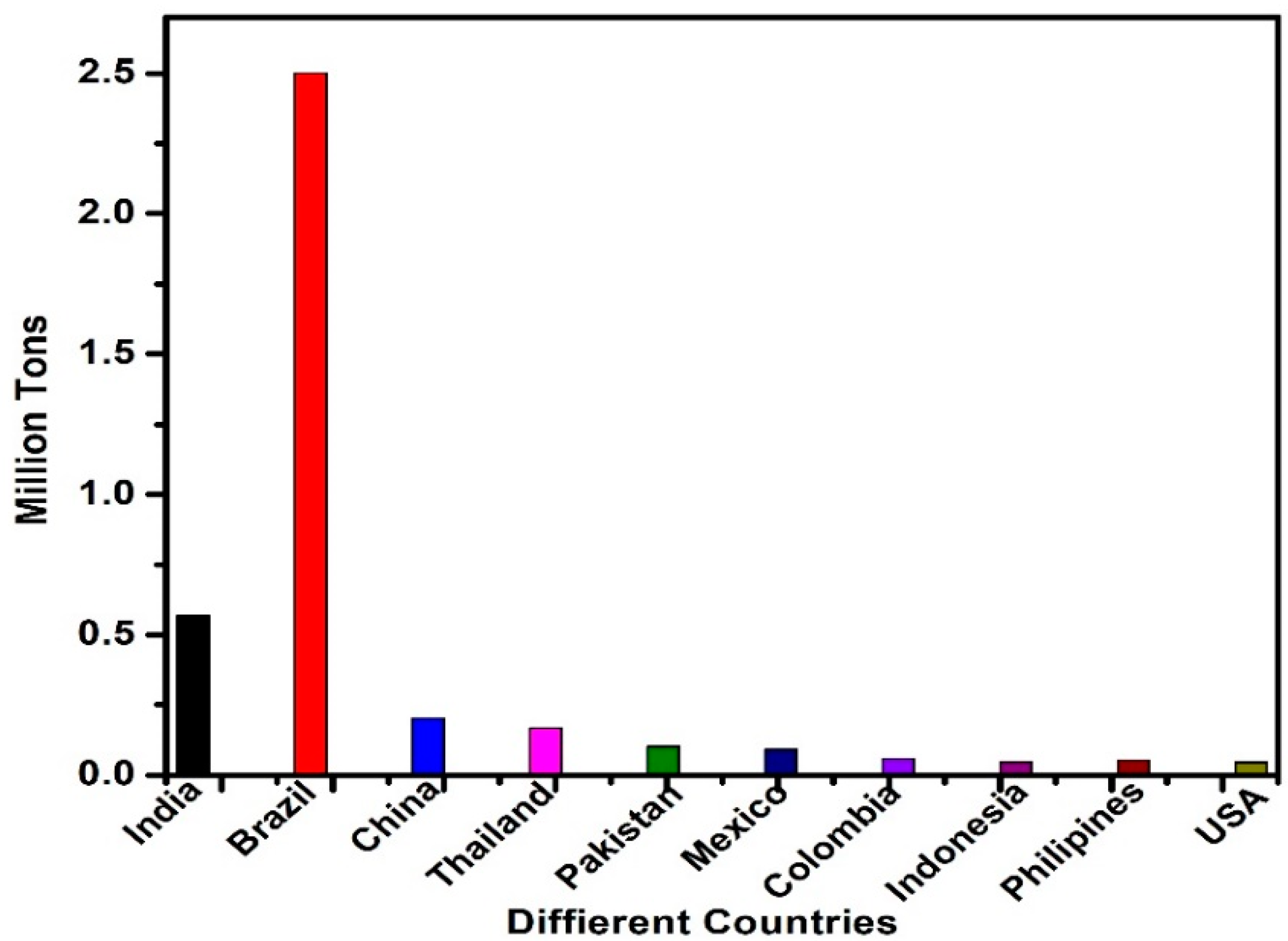Materials 14 07270 g008
