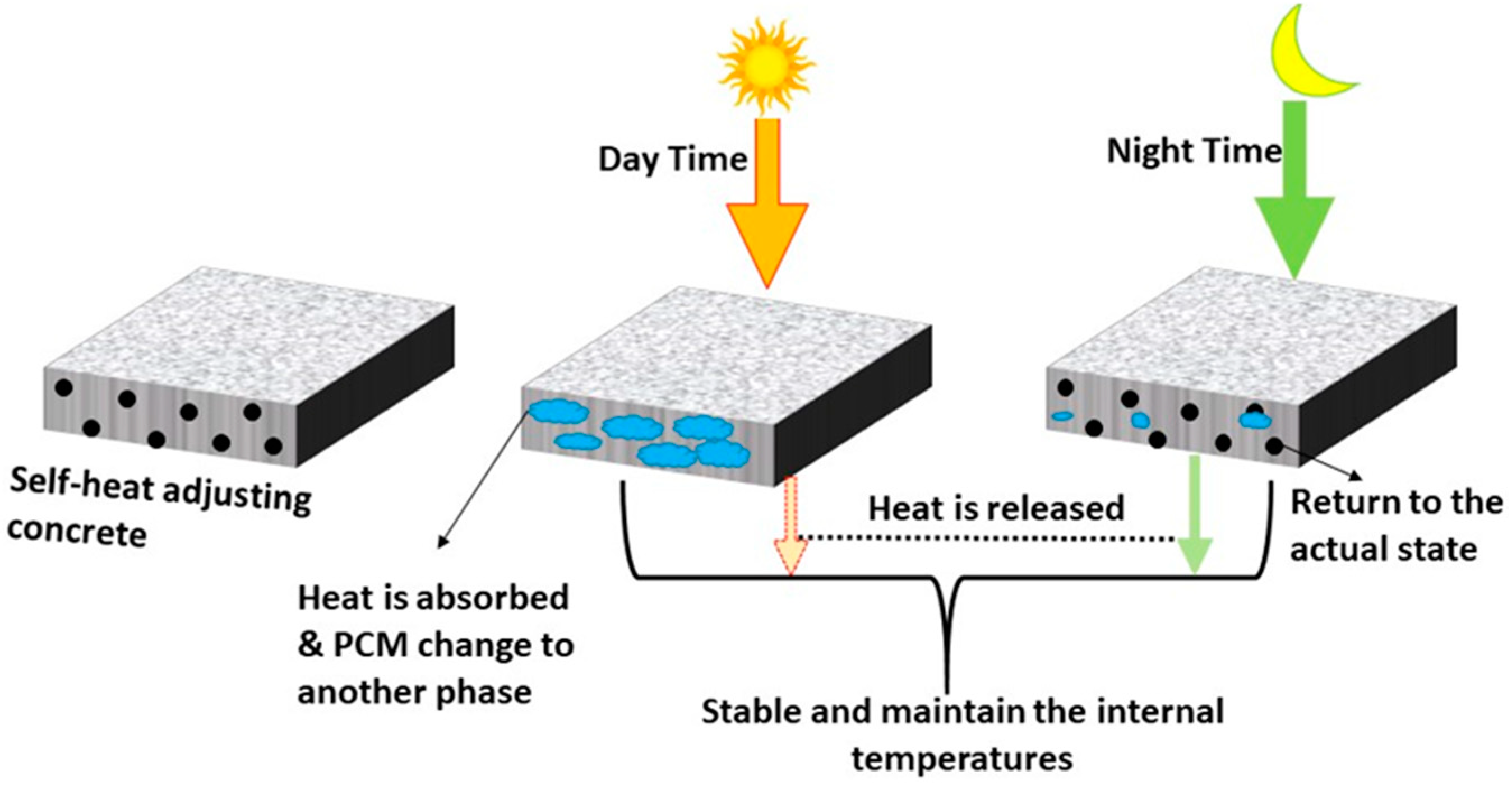 Materials 14 07270 g015
