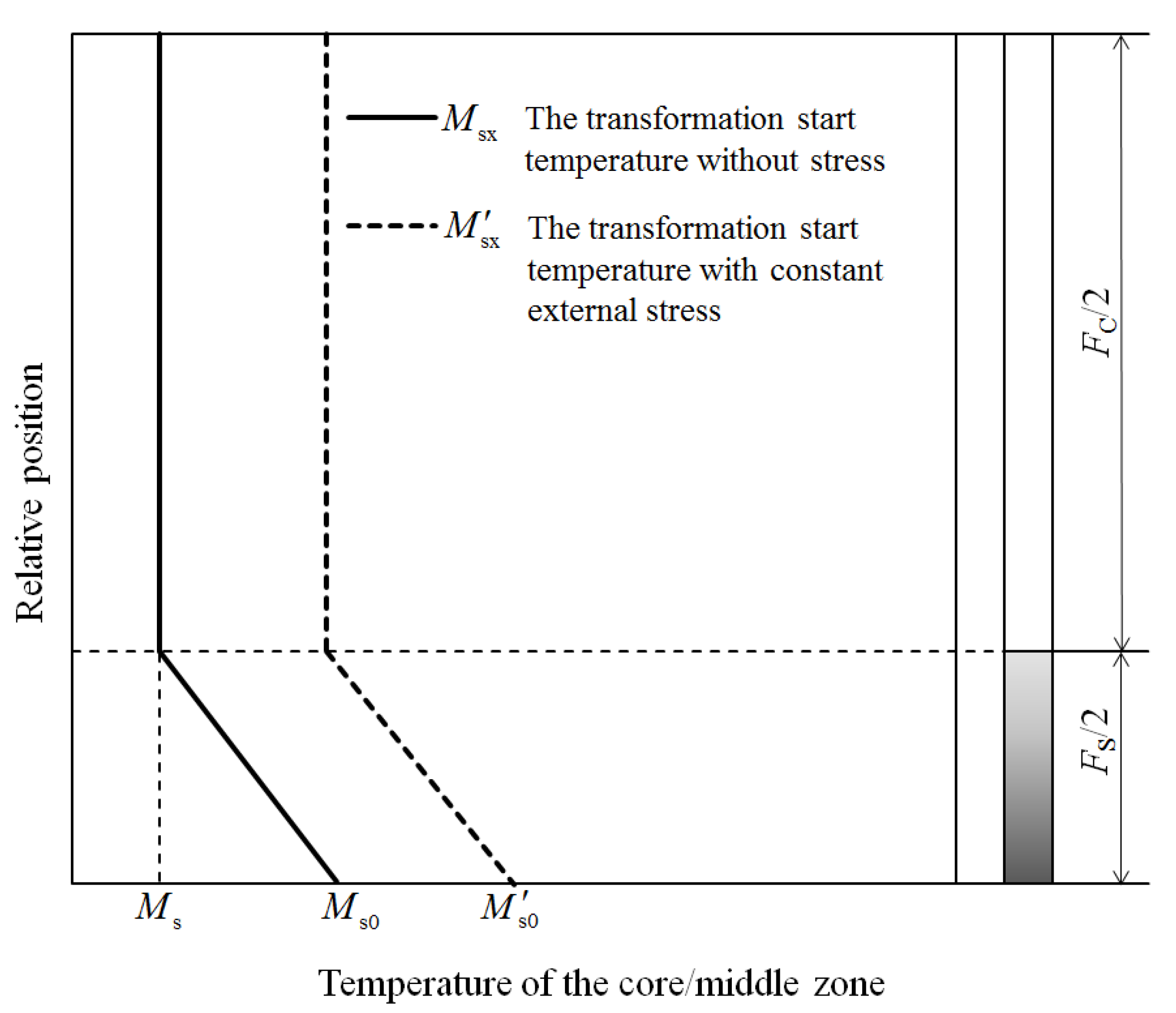 Materials 14 07271 g003