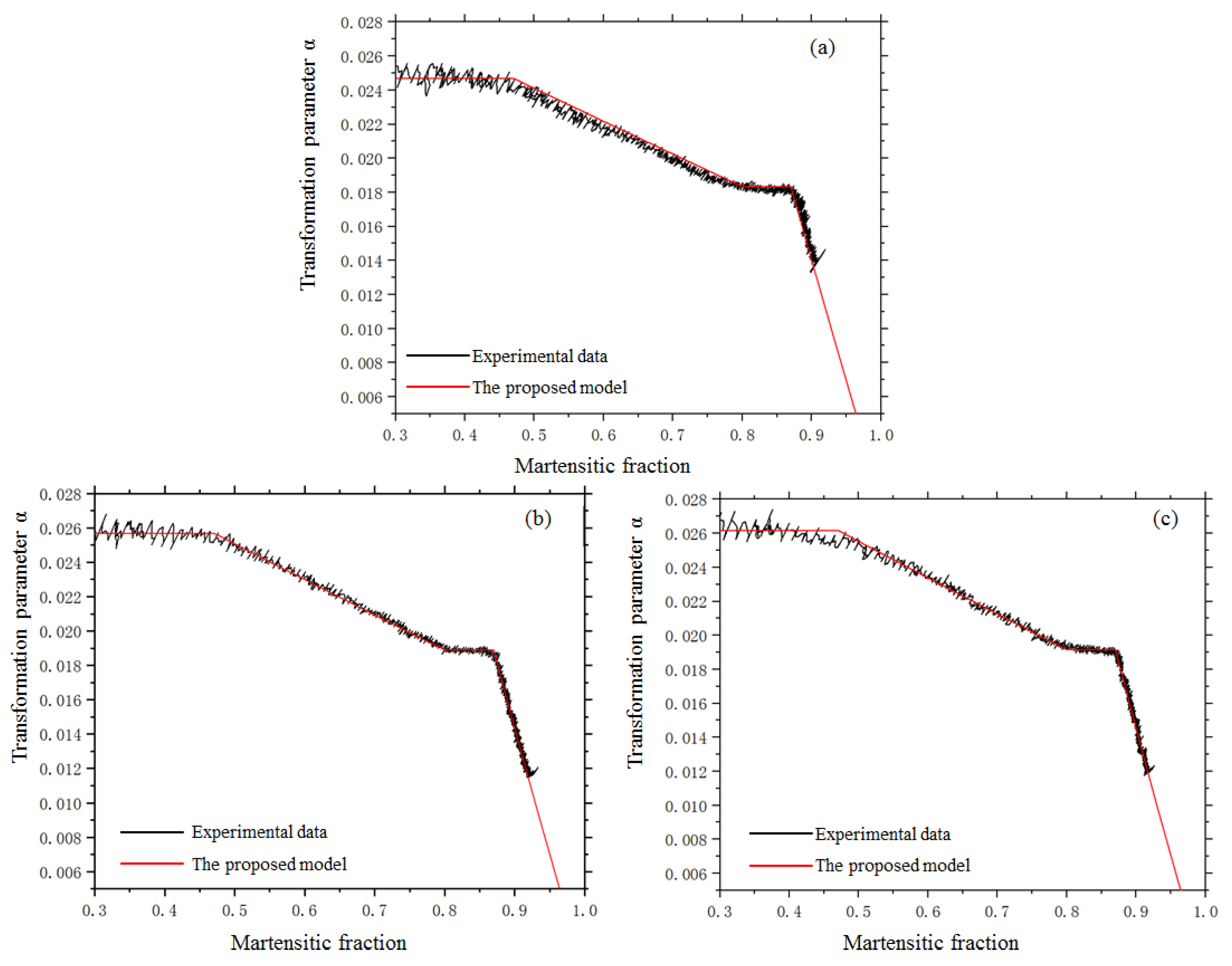Materials 14 07271 g009
