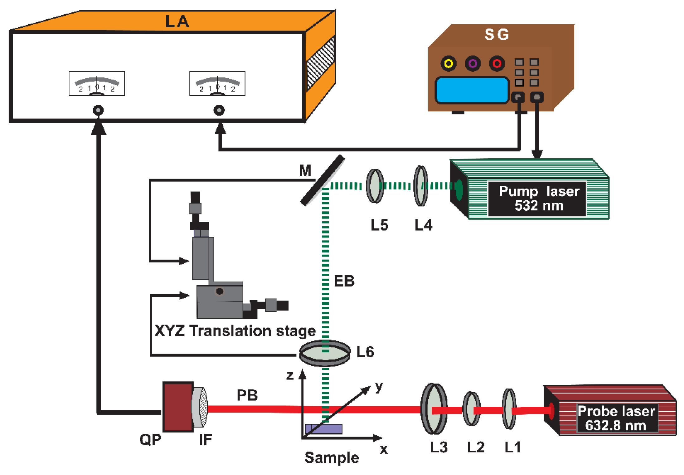 Materials 14 07273 g003