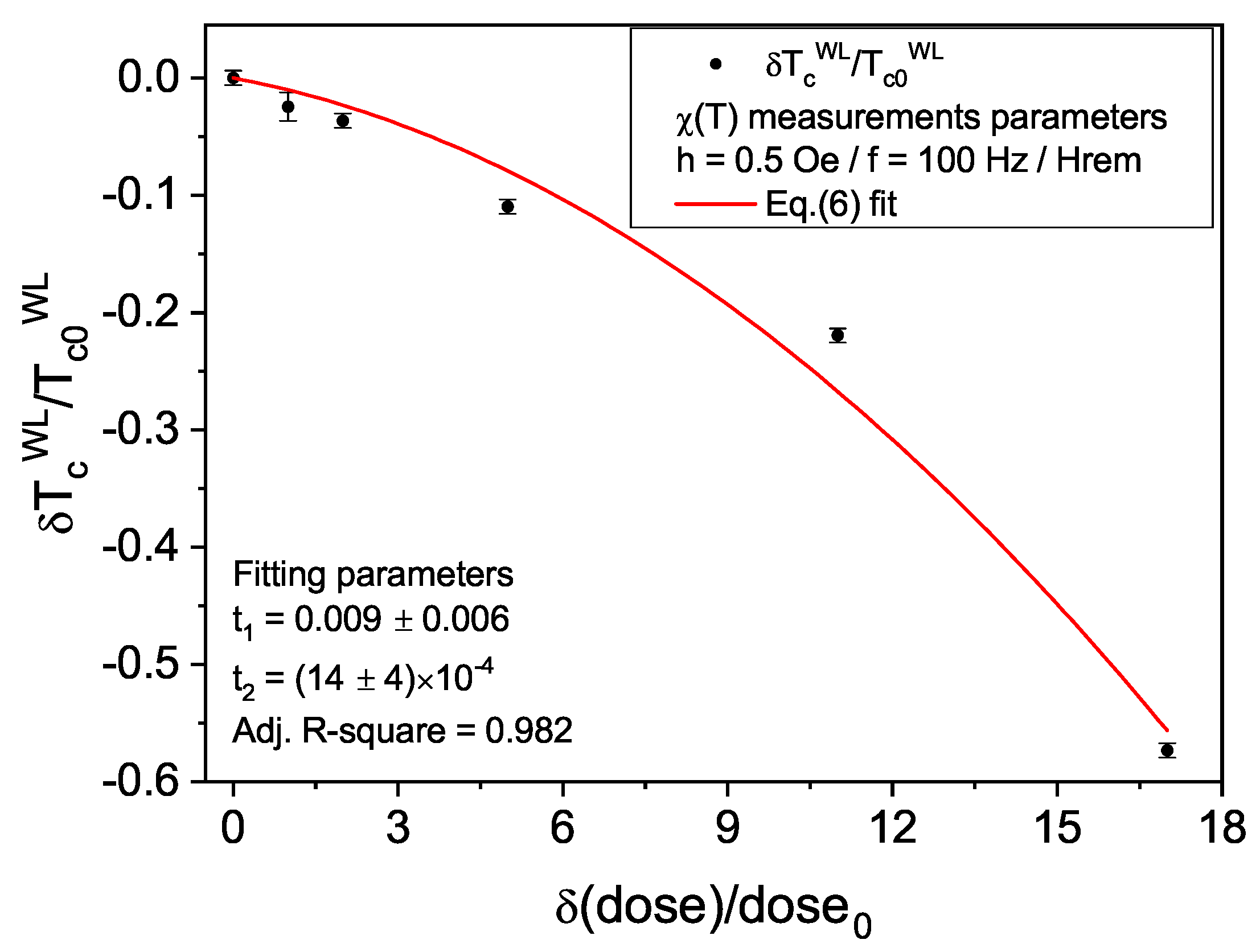 Materials 14 07274 g006 Materials 14 07274 g006
