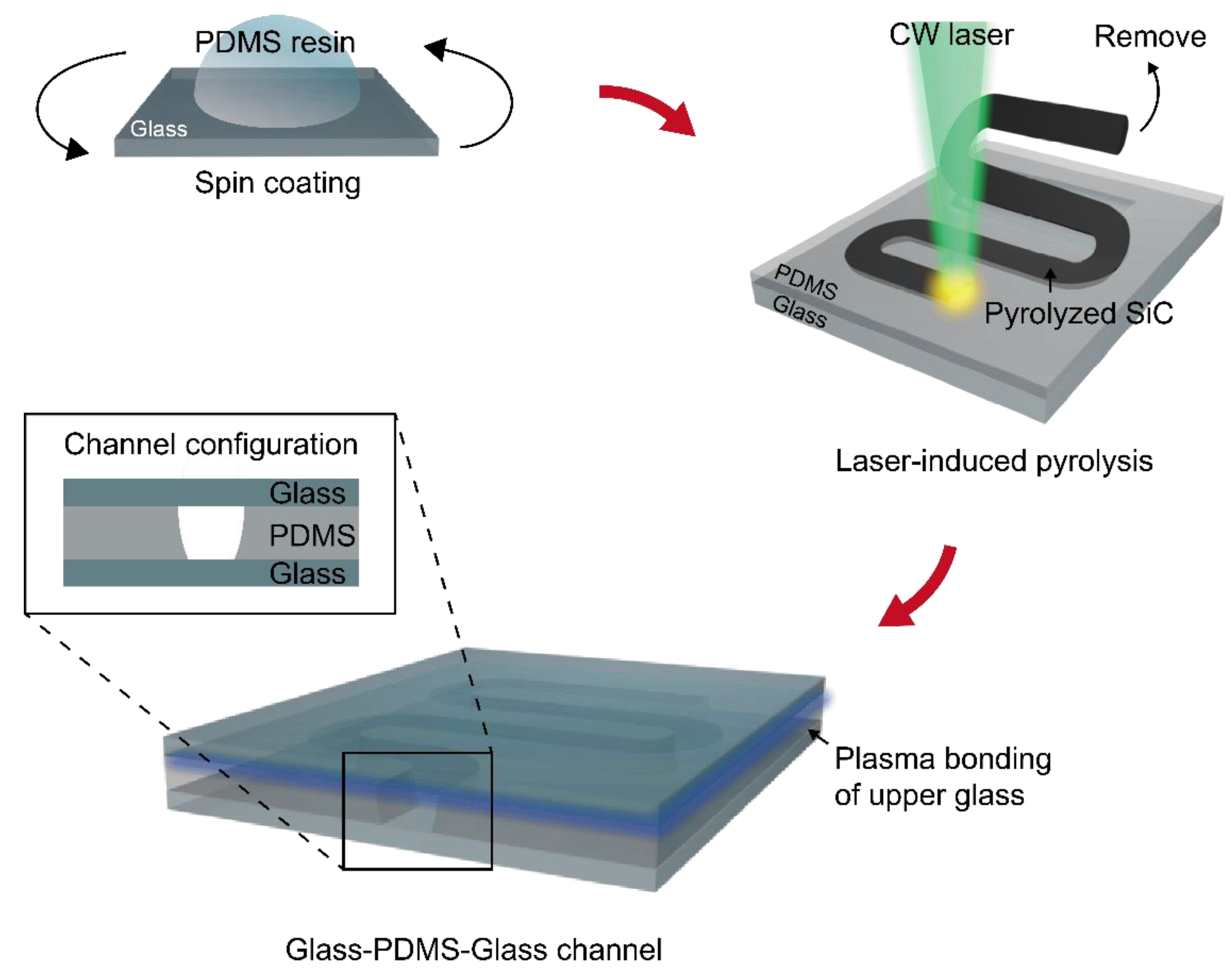 Materials 14 07275 g001 550