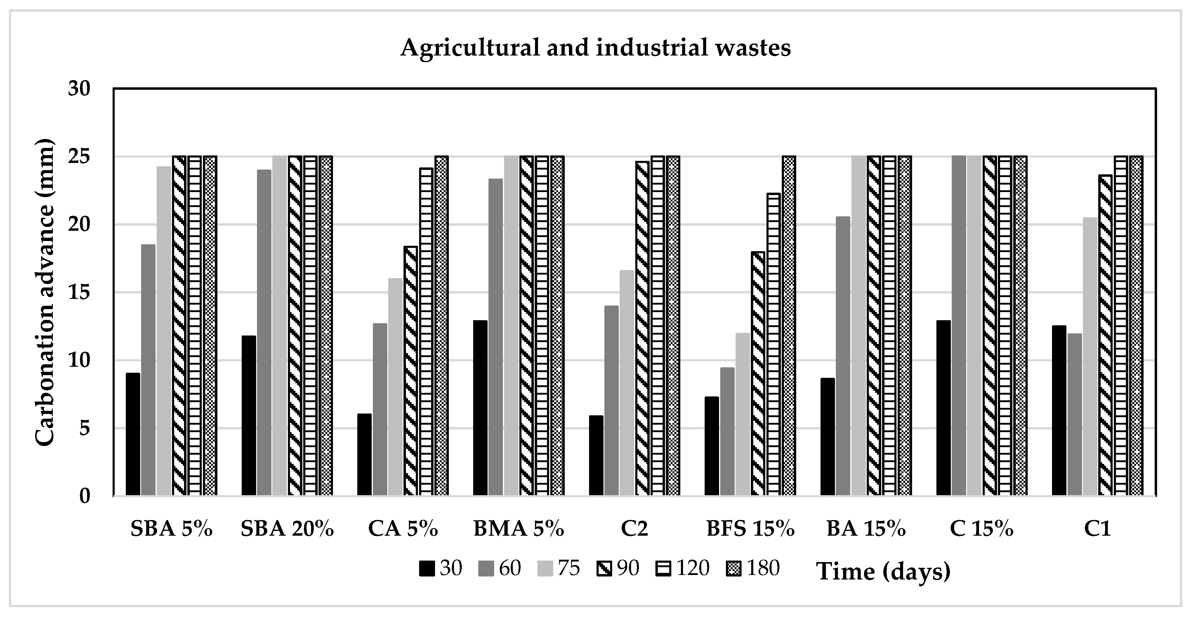 Materials 14 07276 g009 550