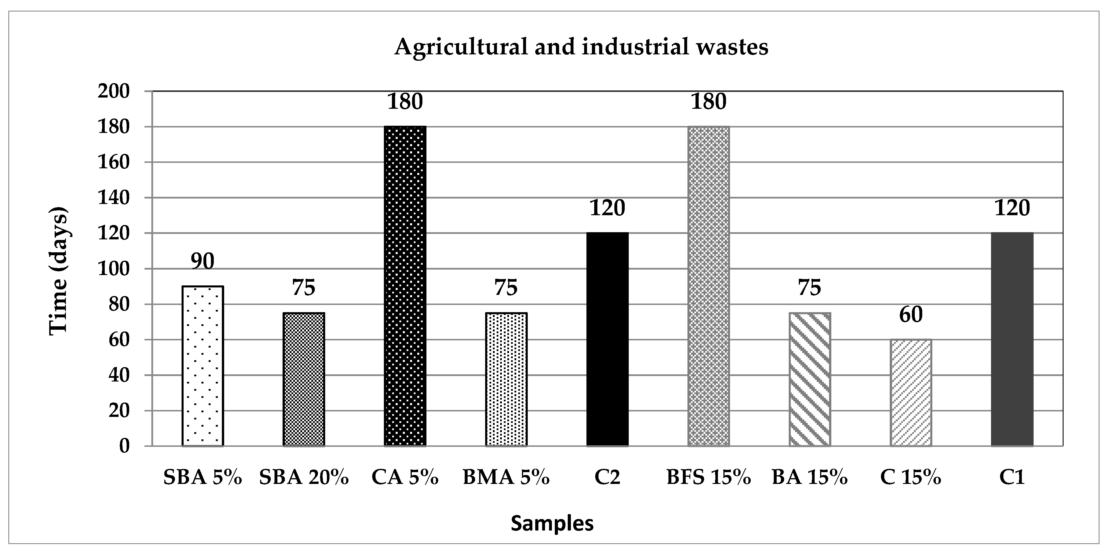 Materials 14 07276 g011 550