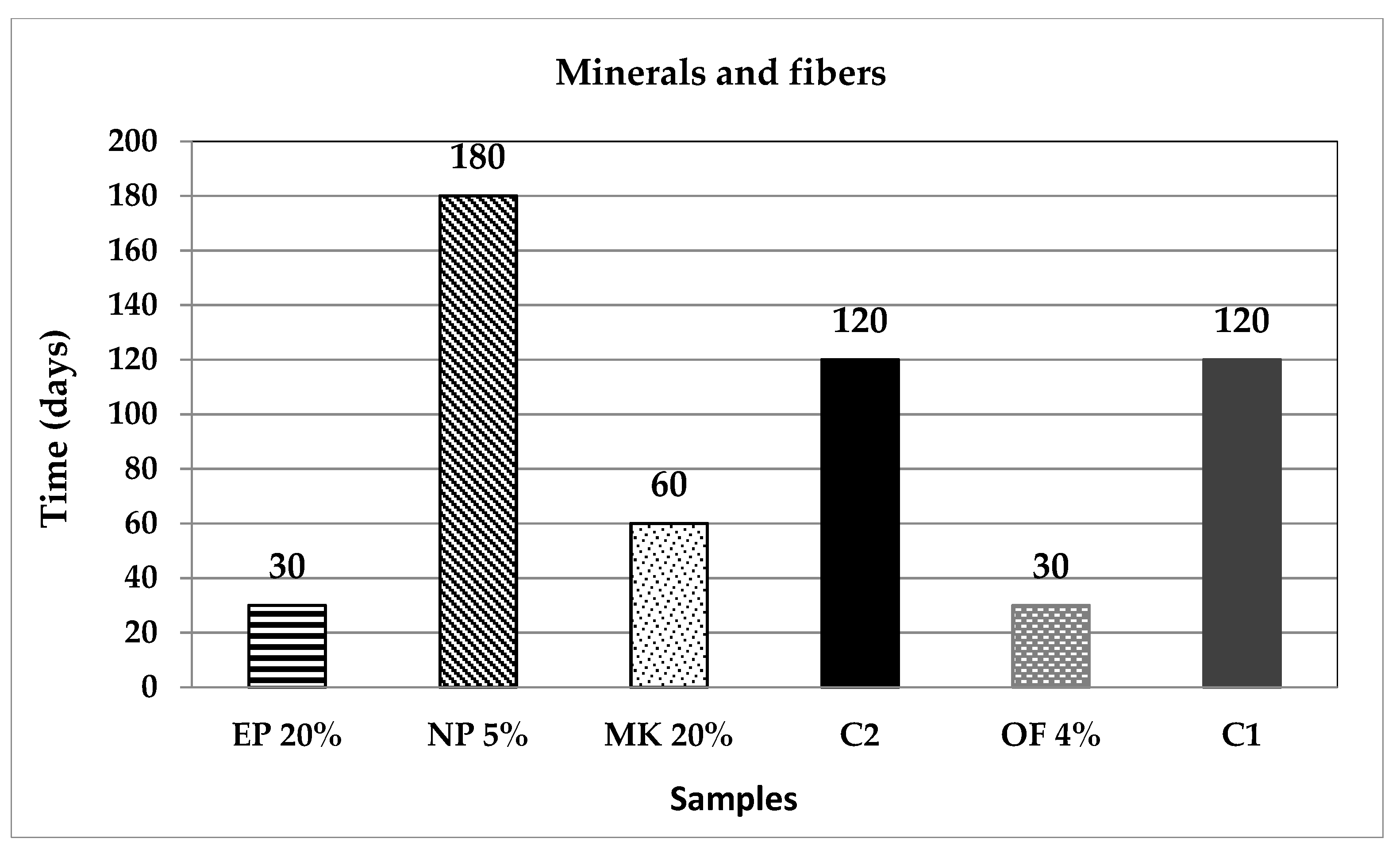 Materials 14 07276 g012 550