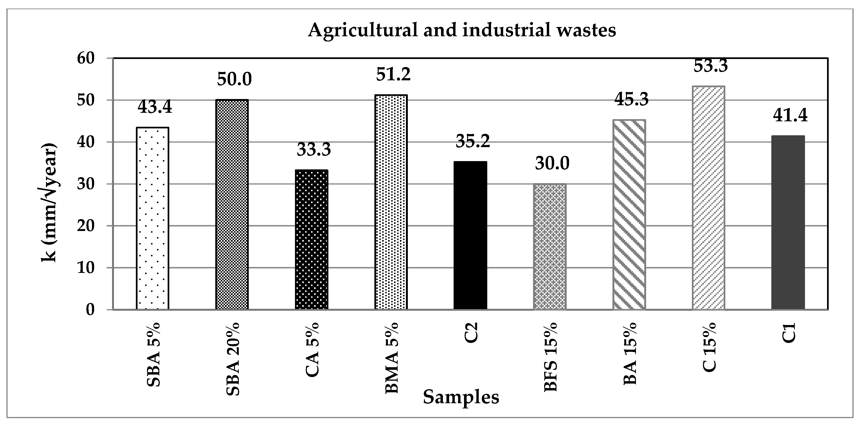 Materials 14 07276 g013 550