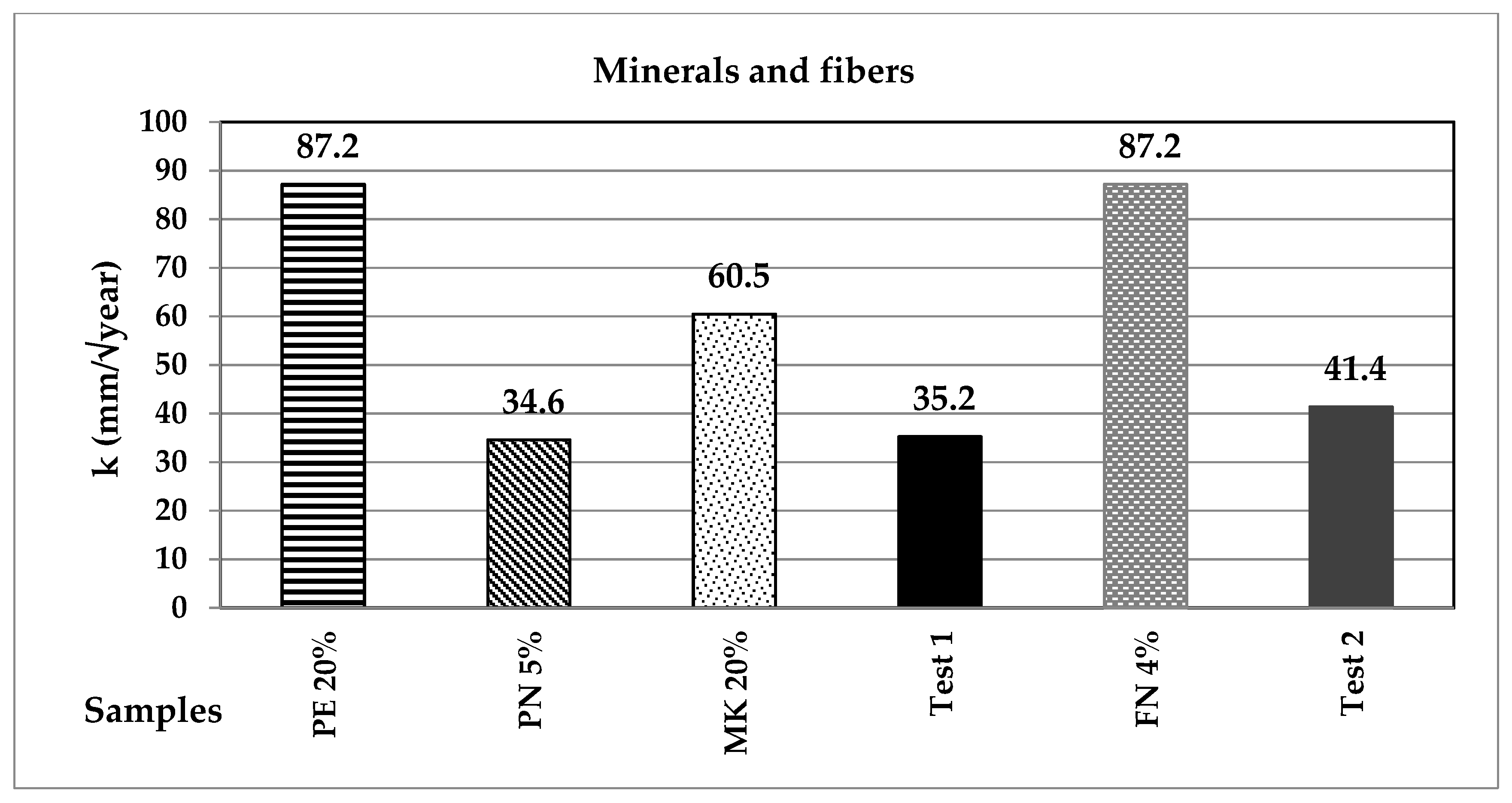 Materials 14 07276 g014 550