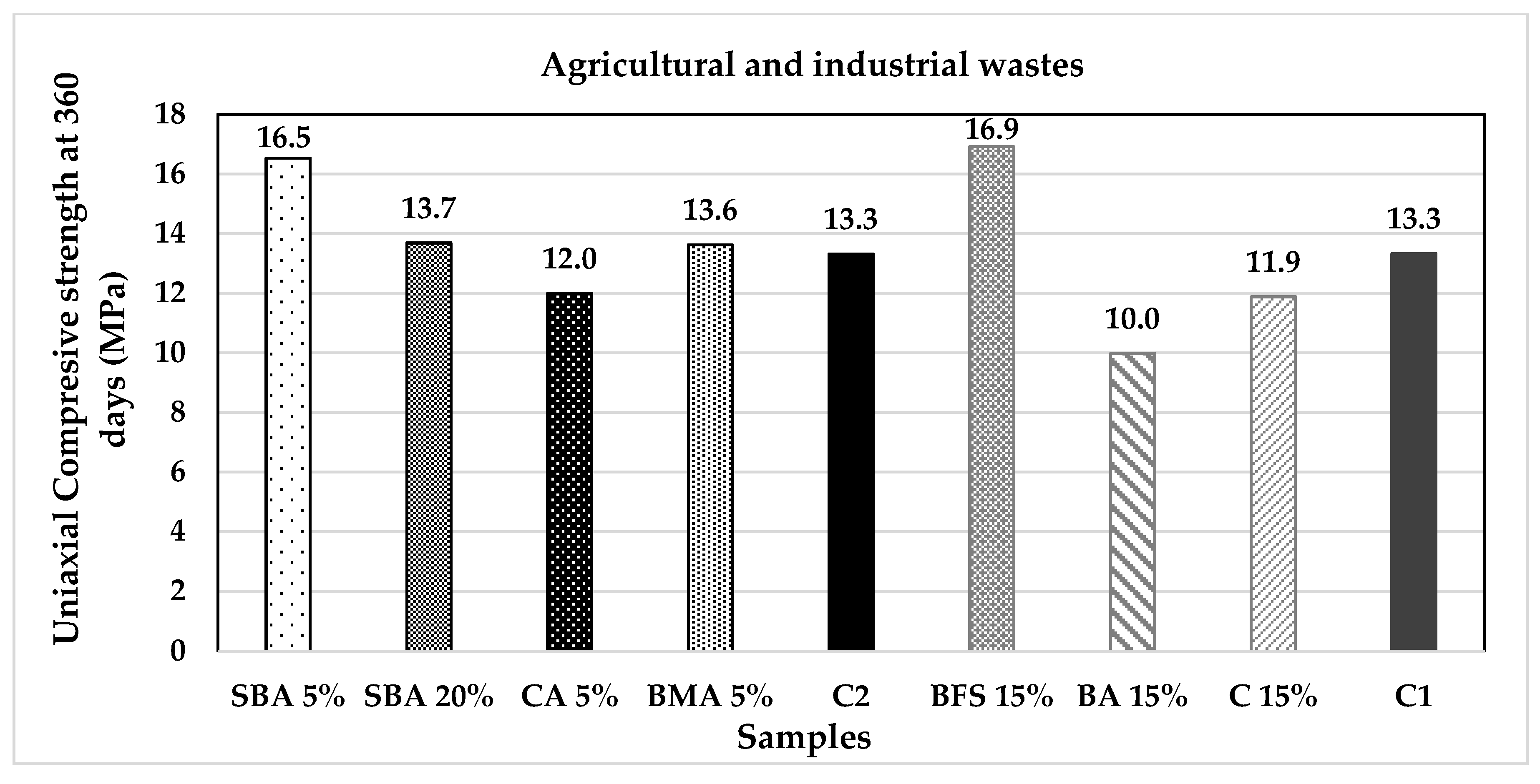 Materials 14 07276 g015 550