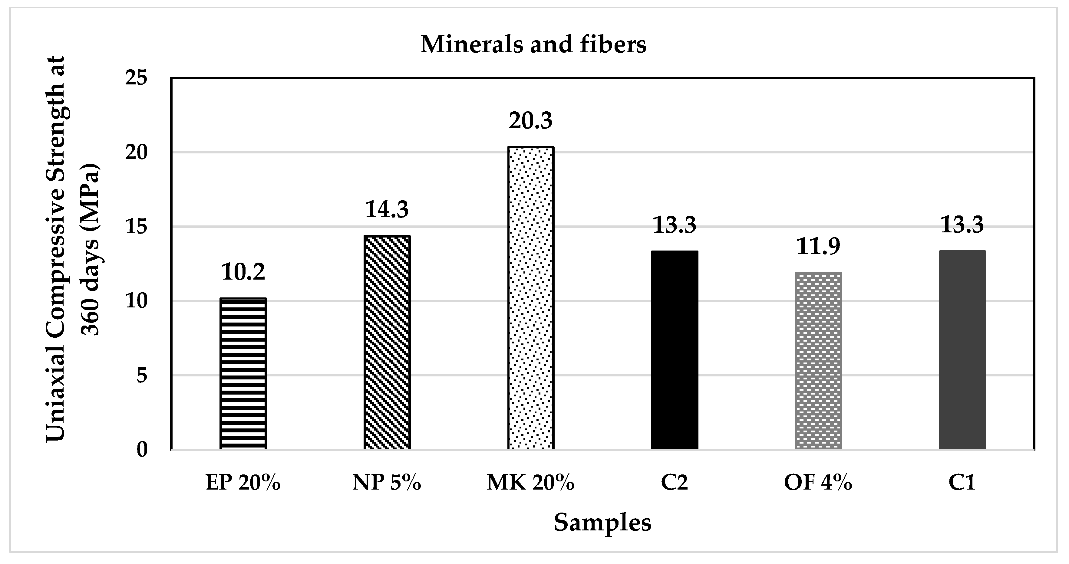 Materials 14 07276 g016 550