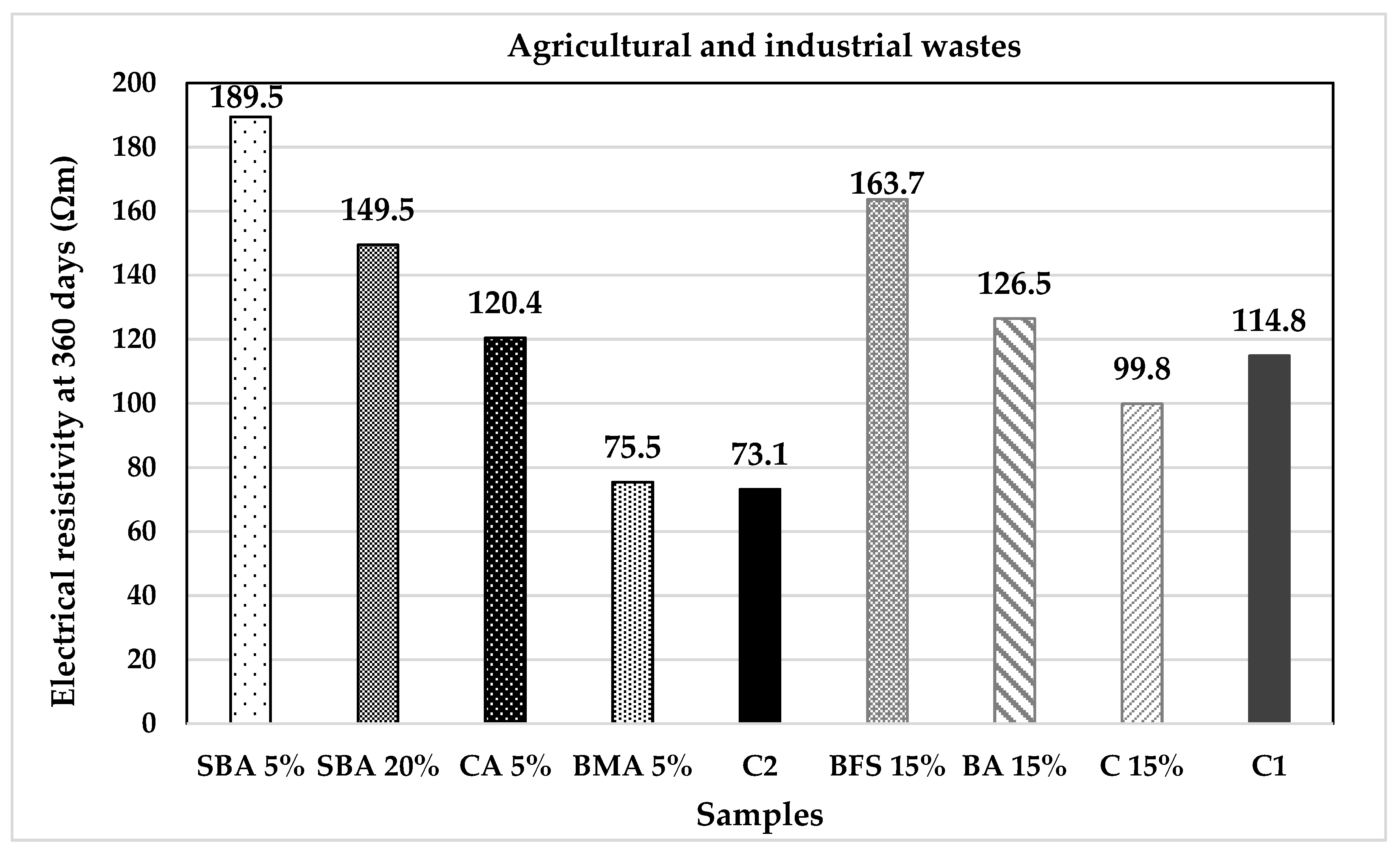 Materials 14 07276 g017 550