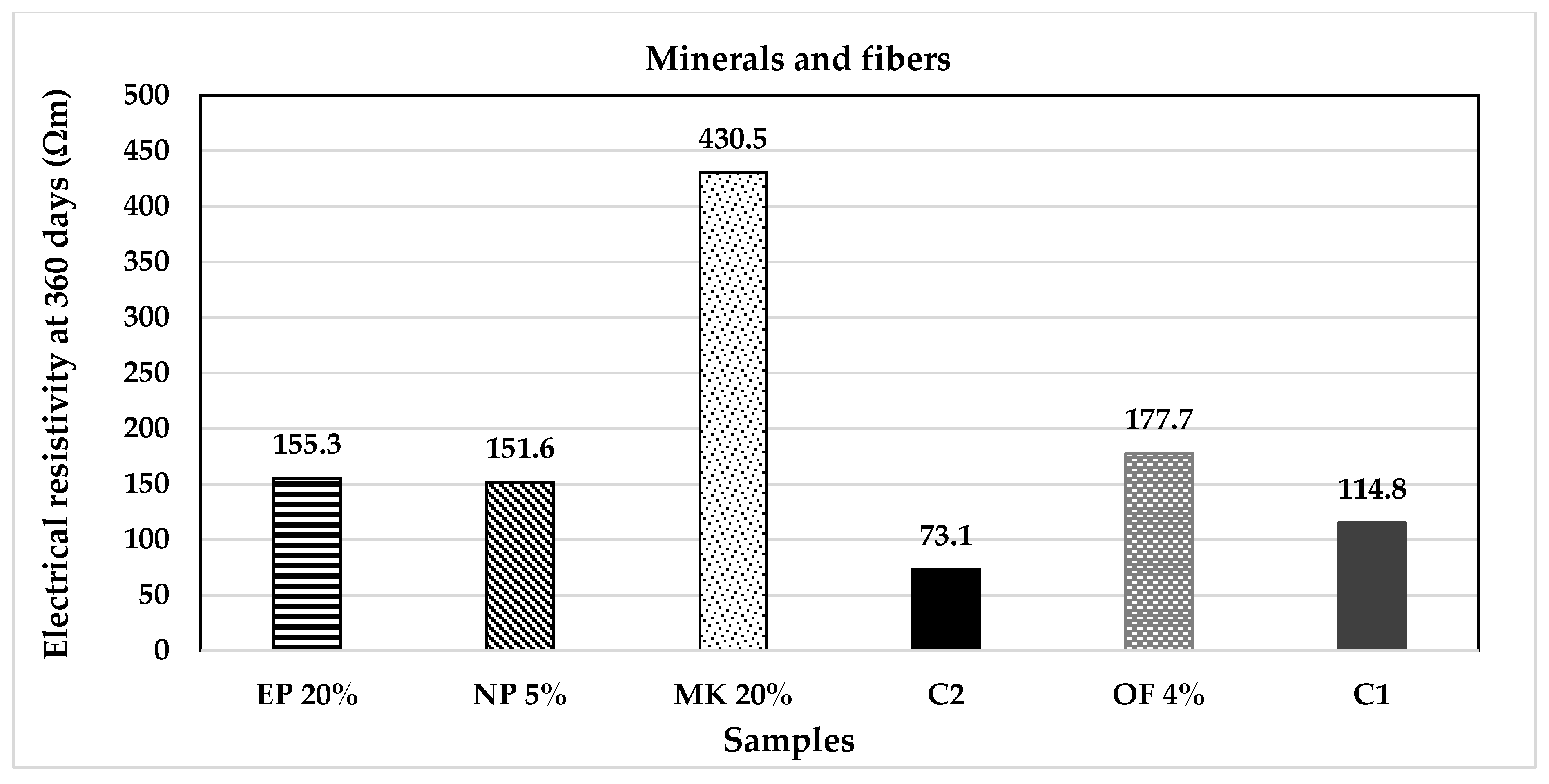 Materials 14 07276 g018 550