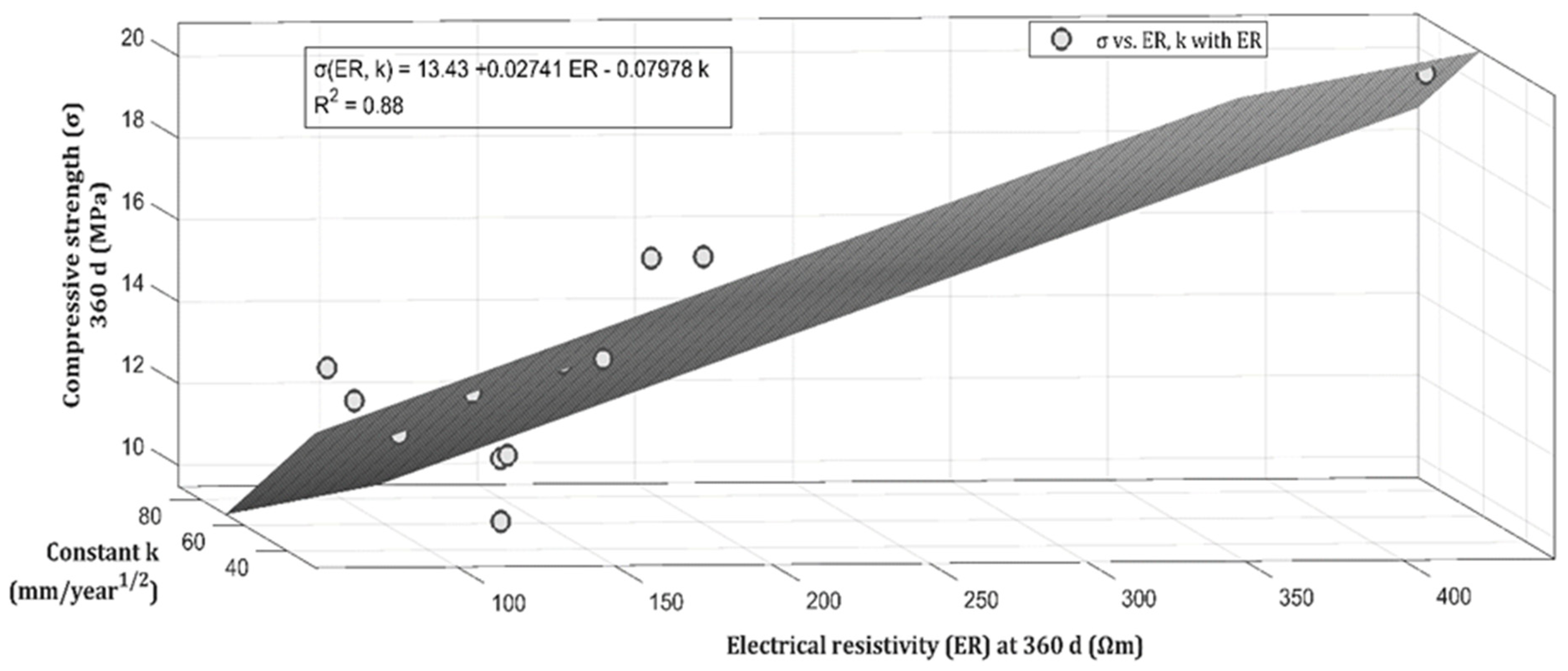 Materials 14 07276 g019 550