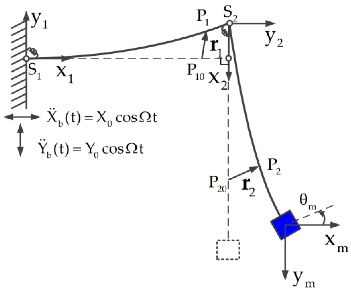 Materials 14 07279 g001 550
