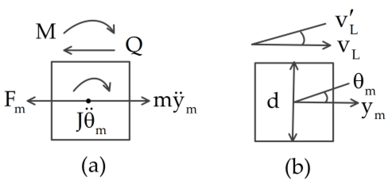 Materials 14 07279 g002 550