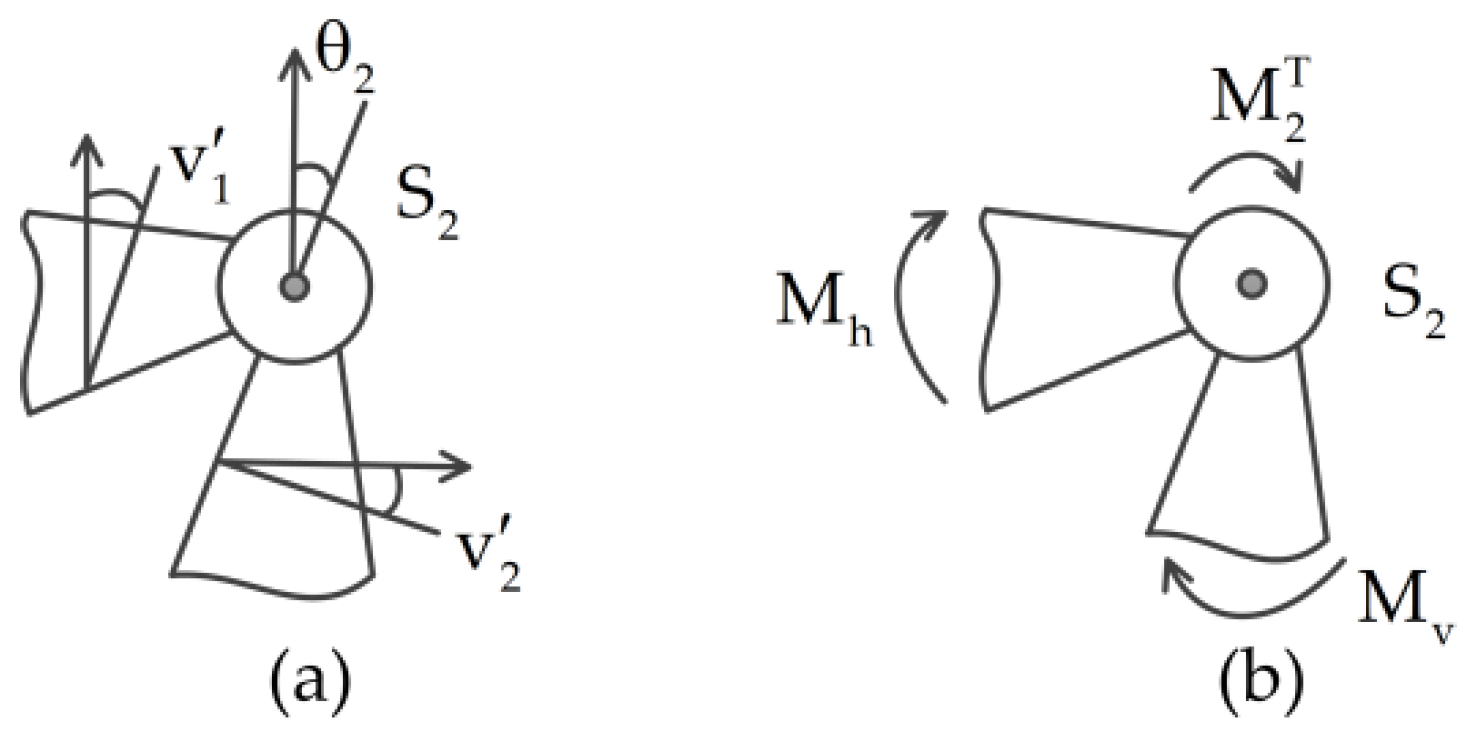 Materials 14 07279 g004 550