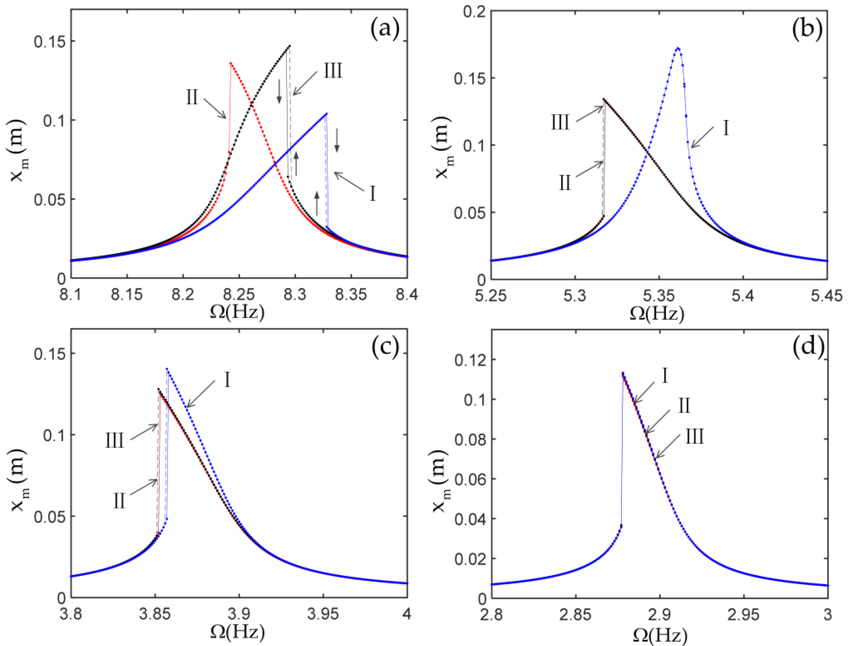 Materials 14 07279 g007 550