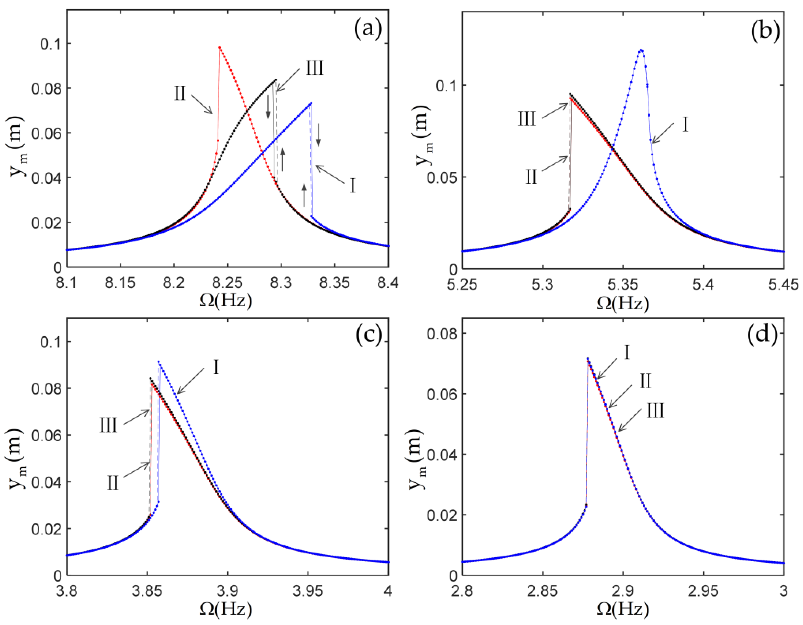 Materials 14 07279 g008 550