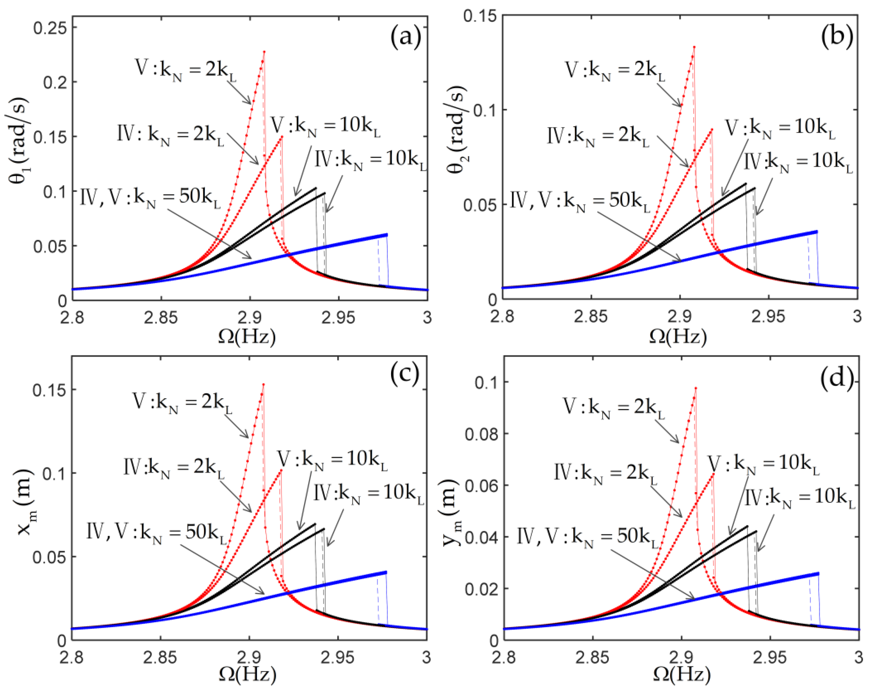 Materials 14 07279 g011 550