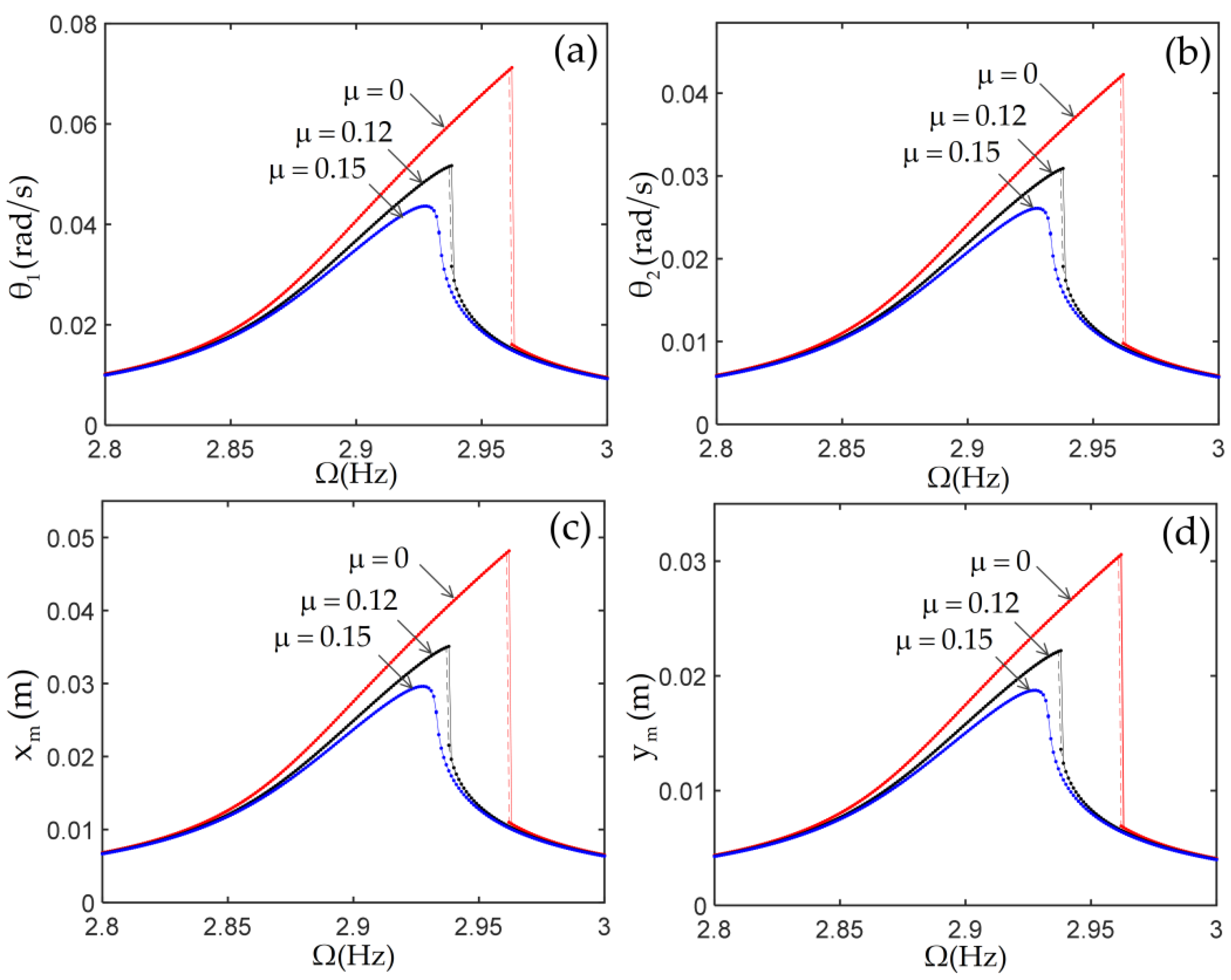 Materials 14 07279 g012 550