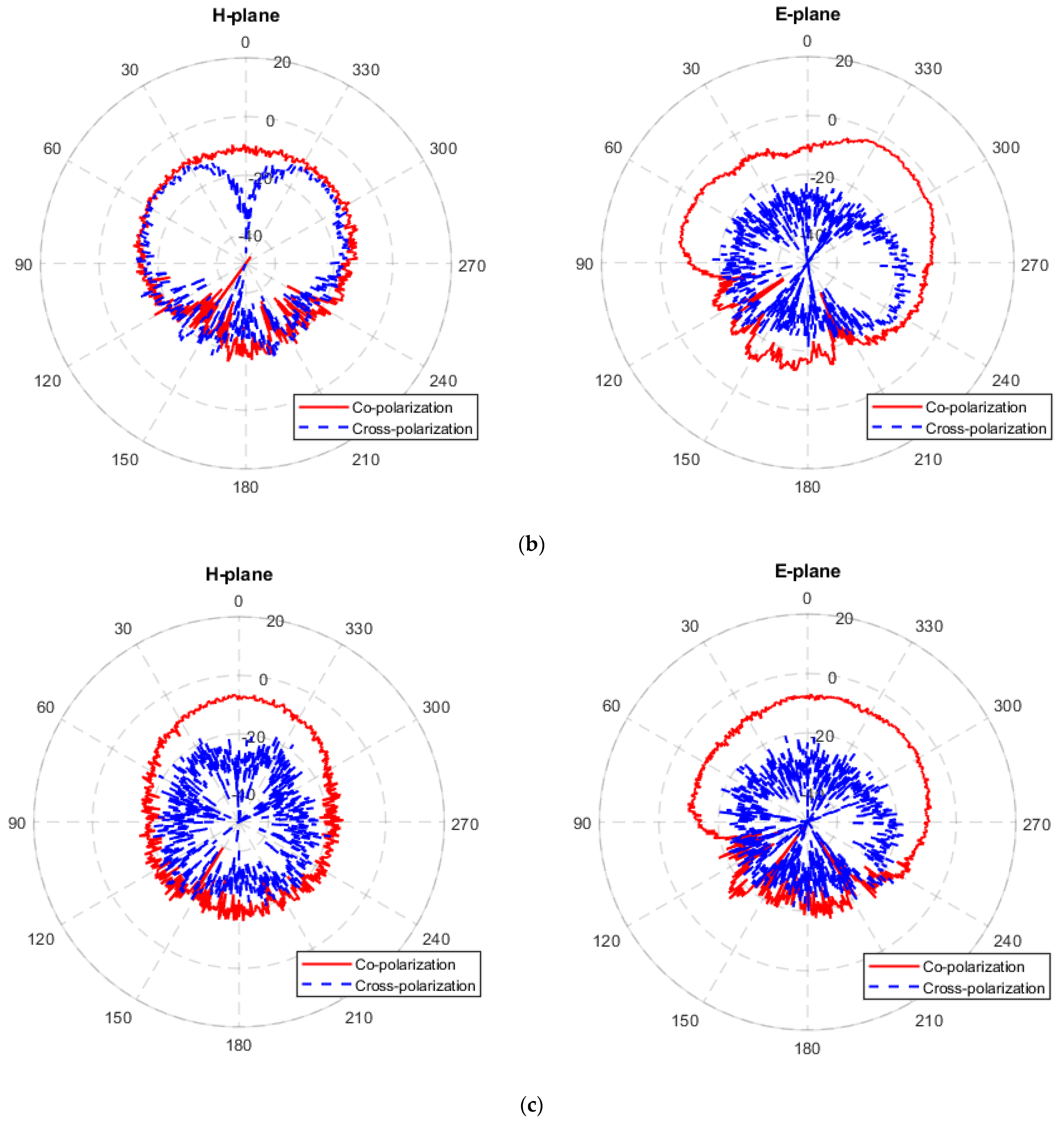 Materials 14 07283 g009b