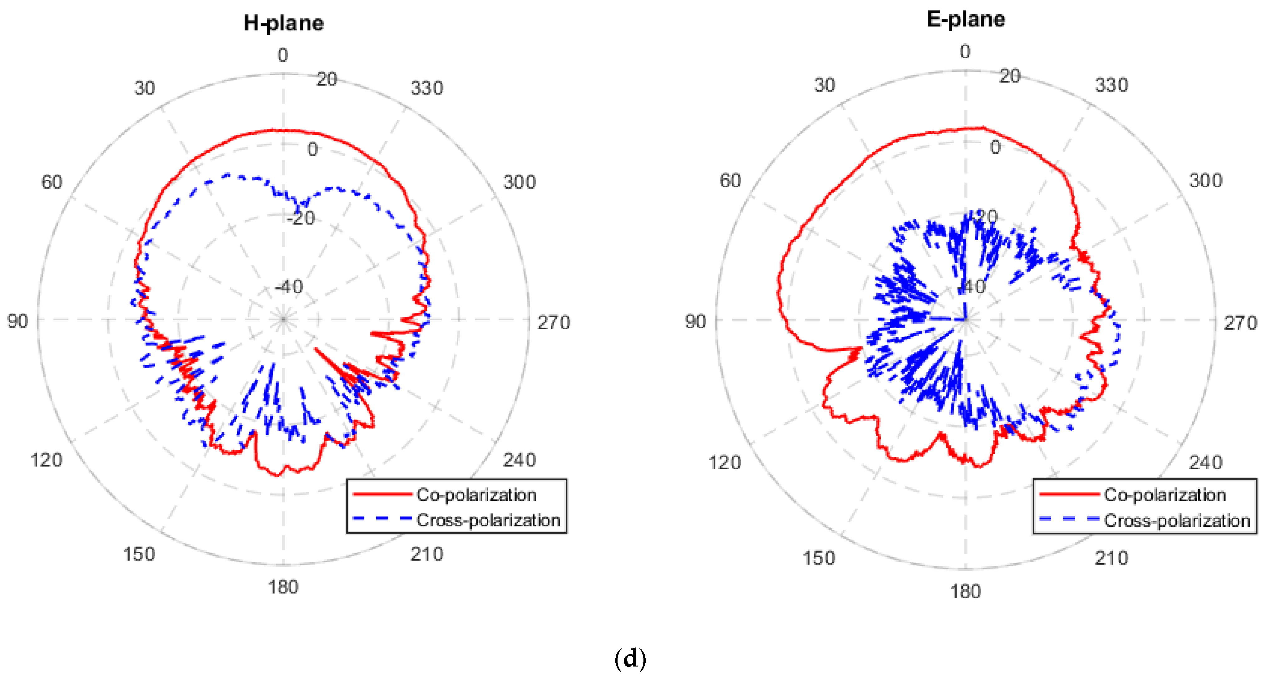 Materials 14 07283 g009c